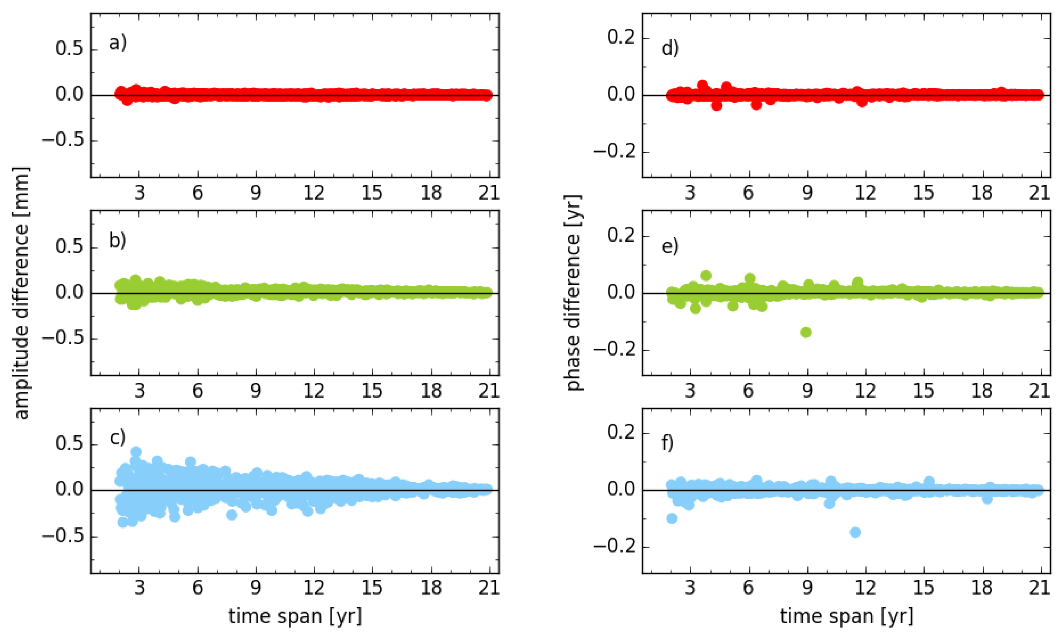 Sensors 18 02127 g003