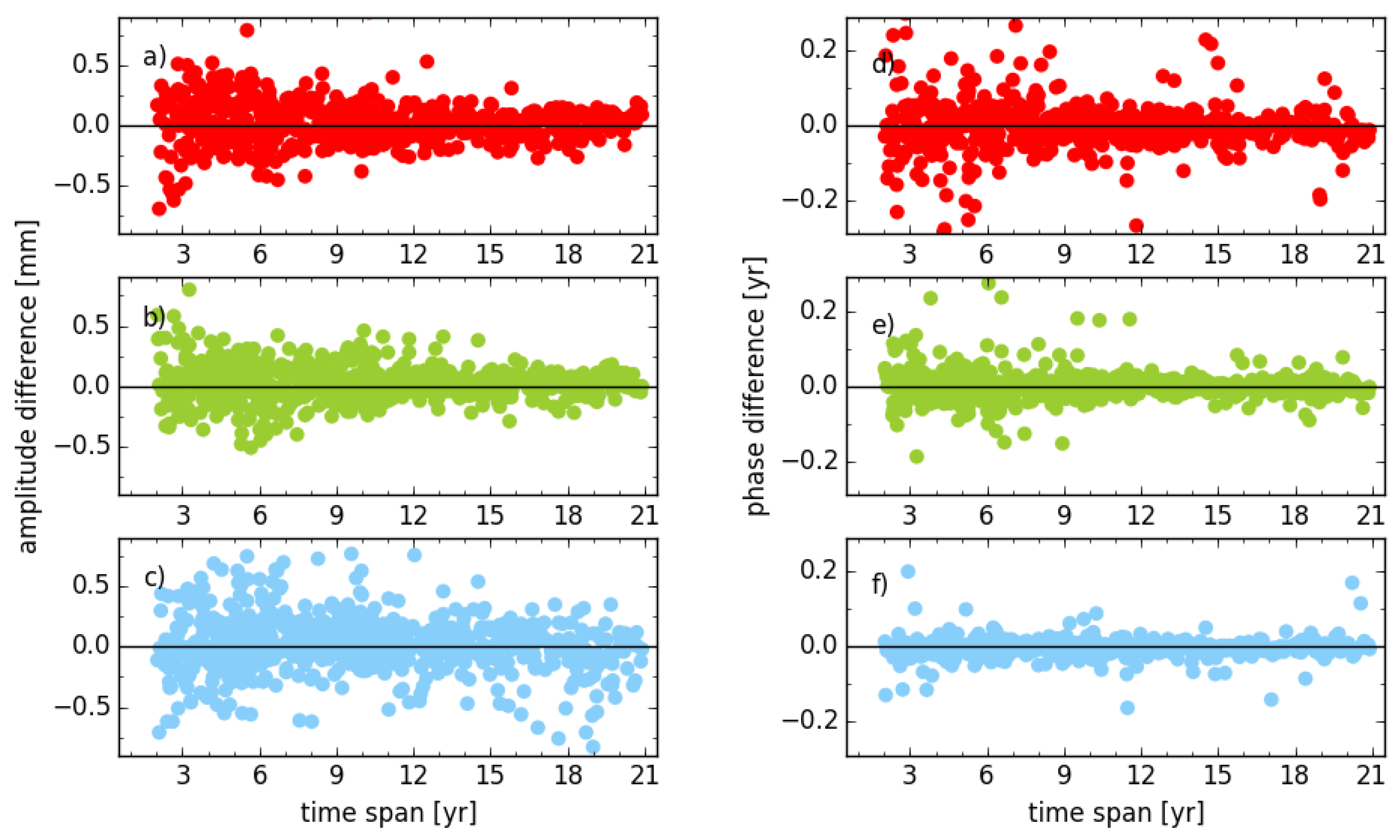 Sensors 18 02127 g004