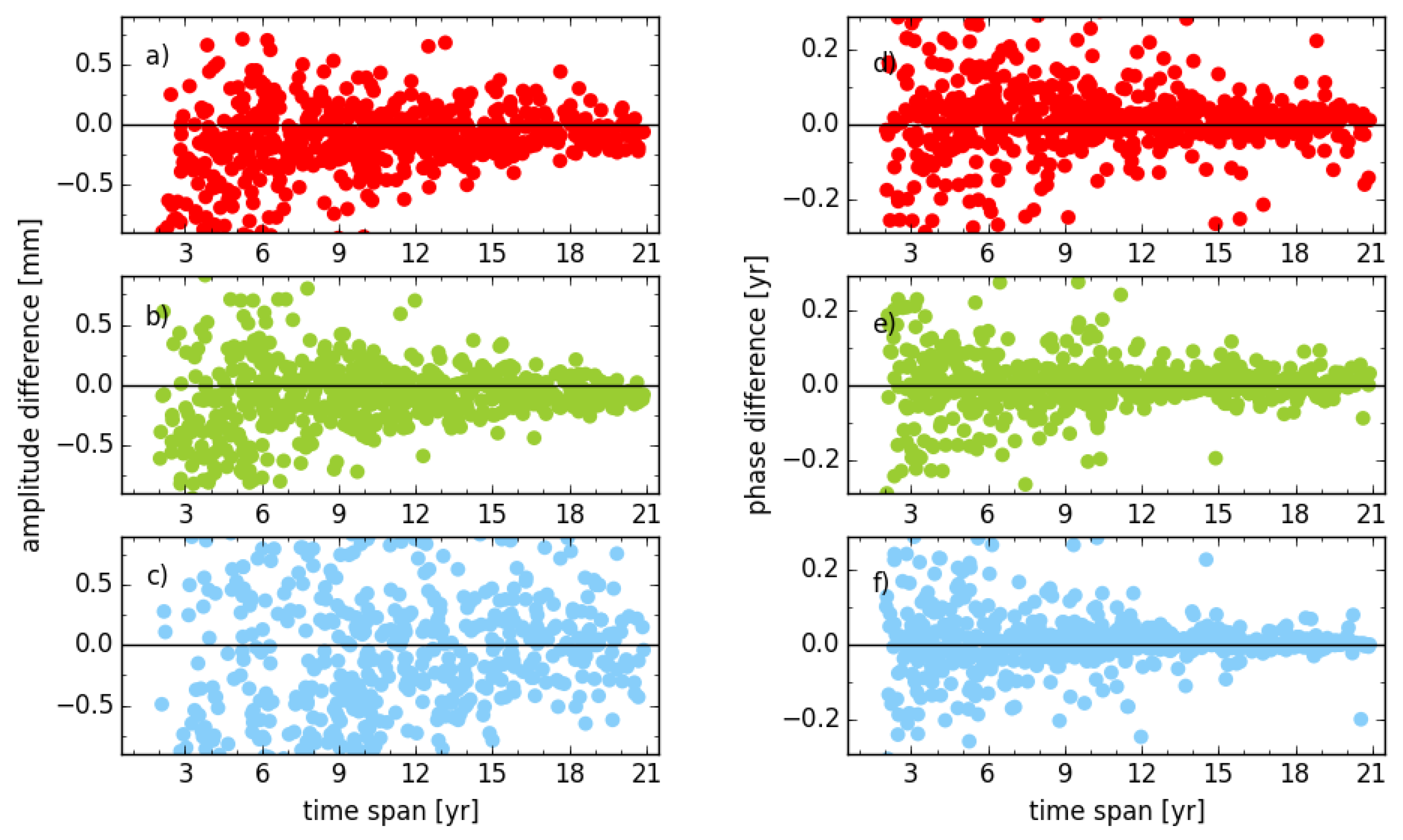 Sensors 18 02127 g005