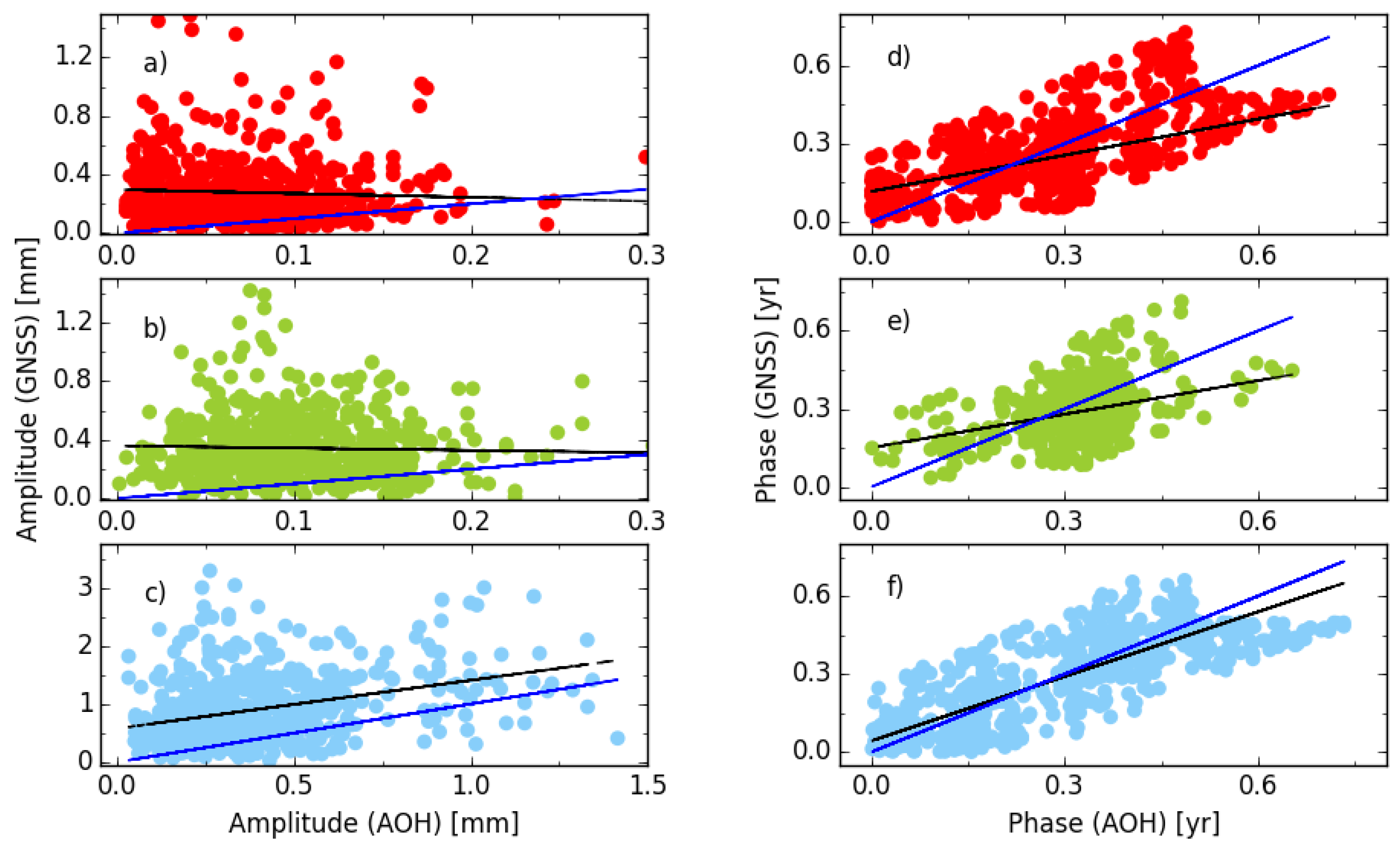 Sensors 18 02127 g008
