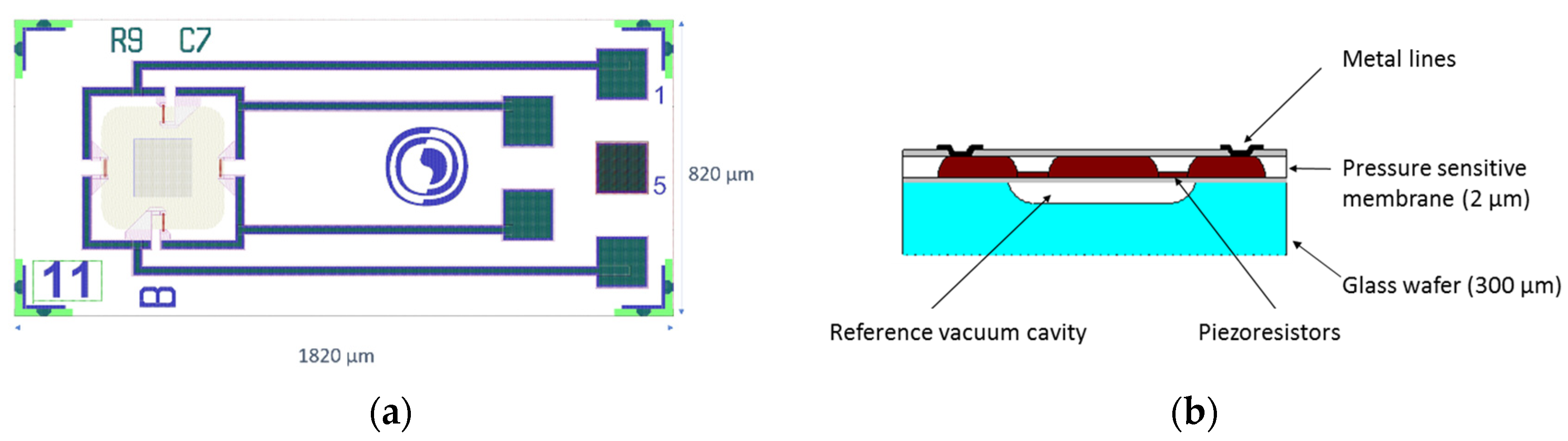 Sensors 18 02128 g002 550