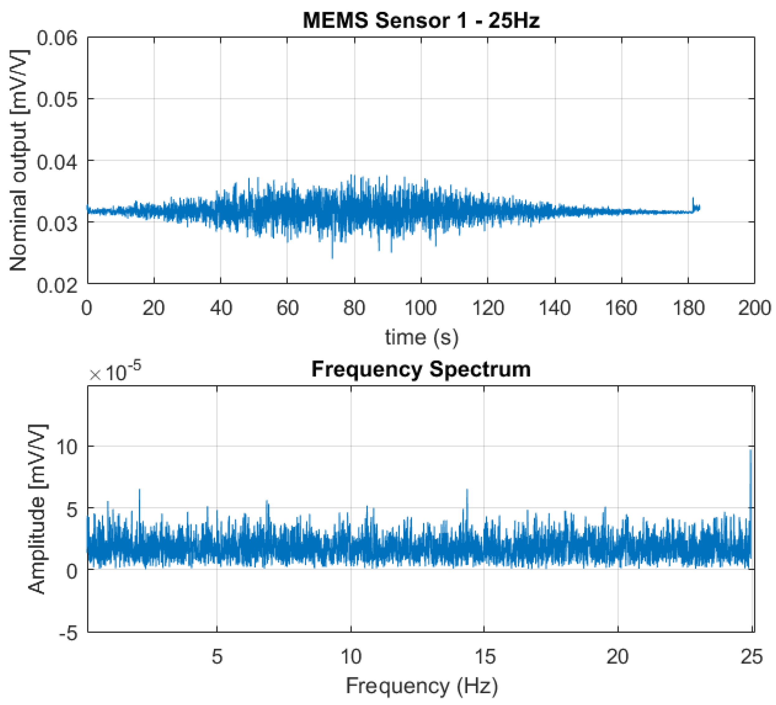 Sensors 18 02128 g008 550