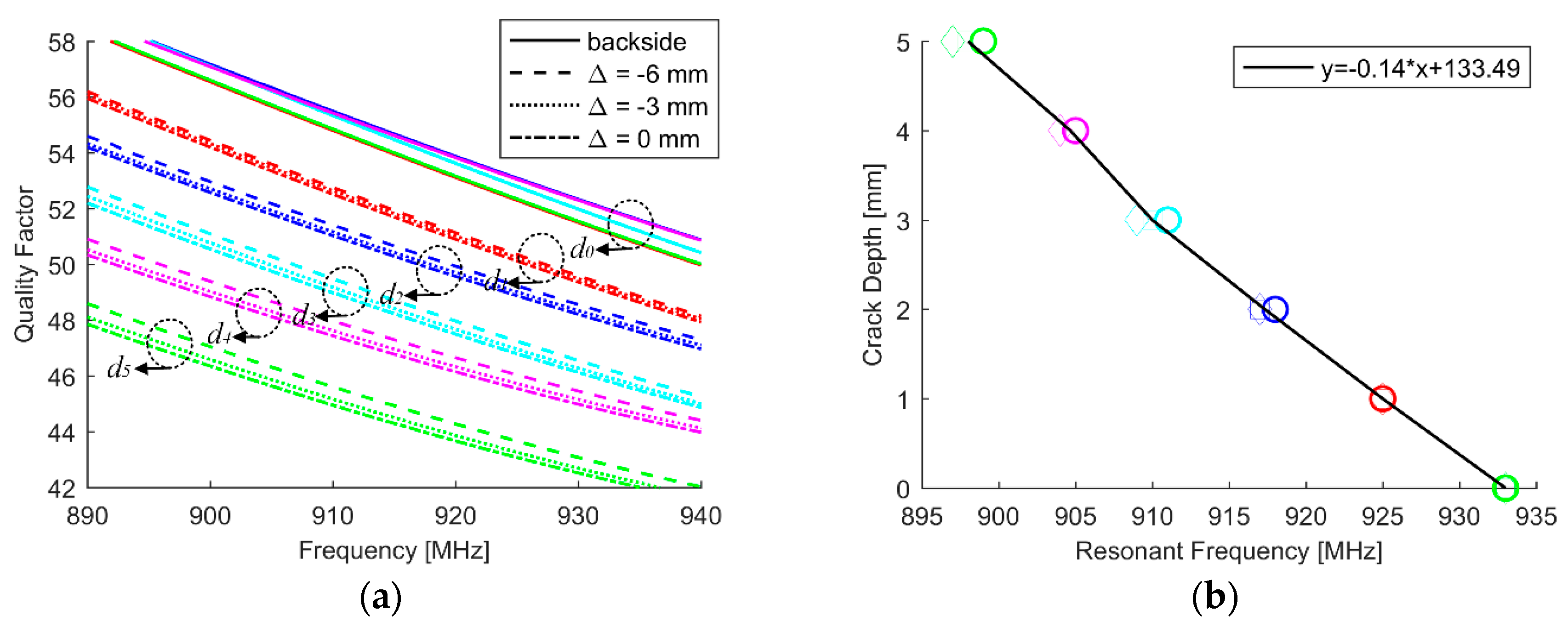 Sensors 18 02130 g005 Sensors 18 02130 g005
