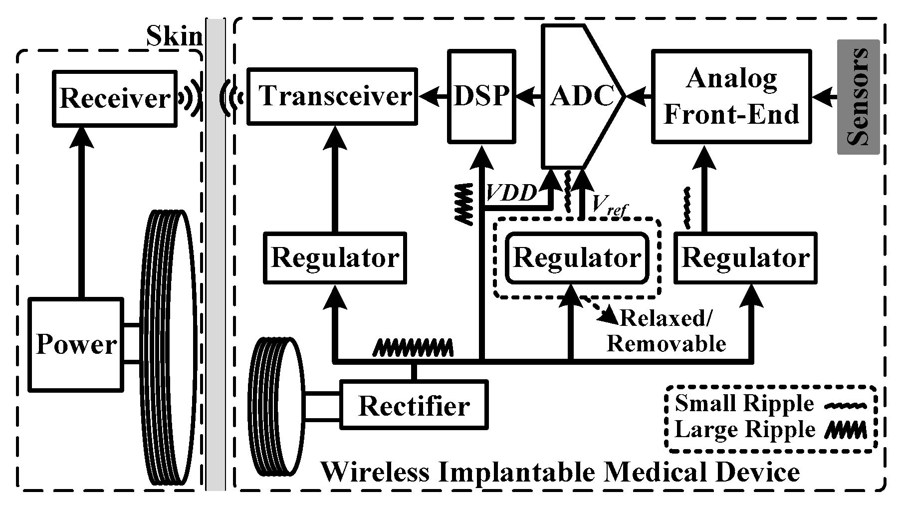 Sensors 18 02131 g001 550