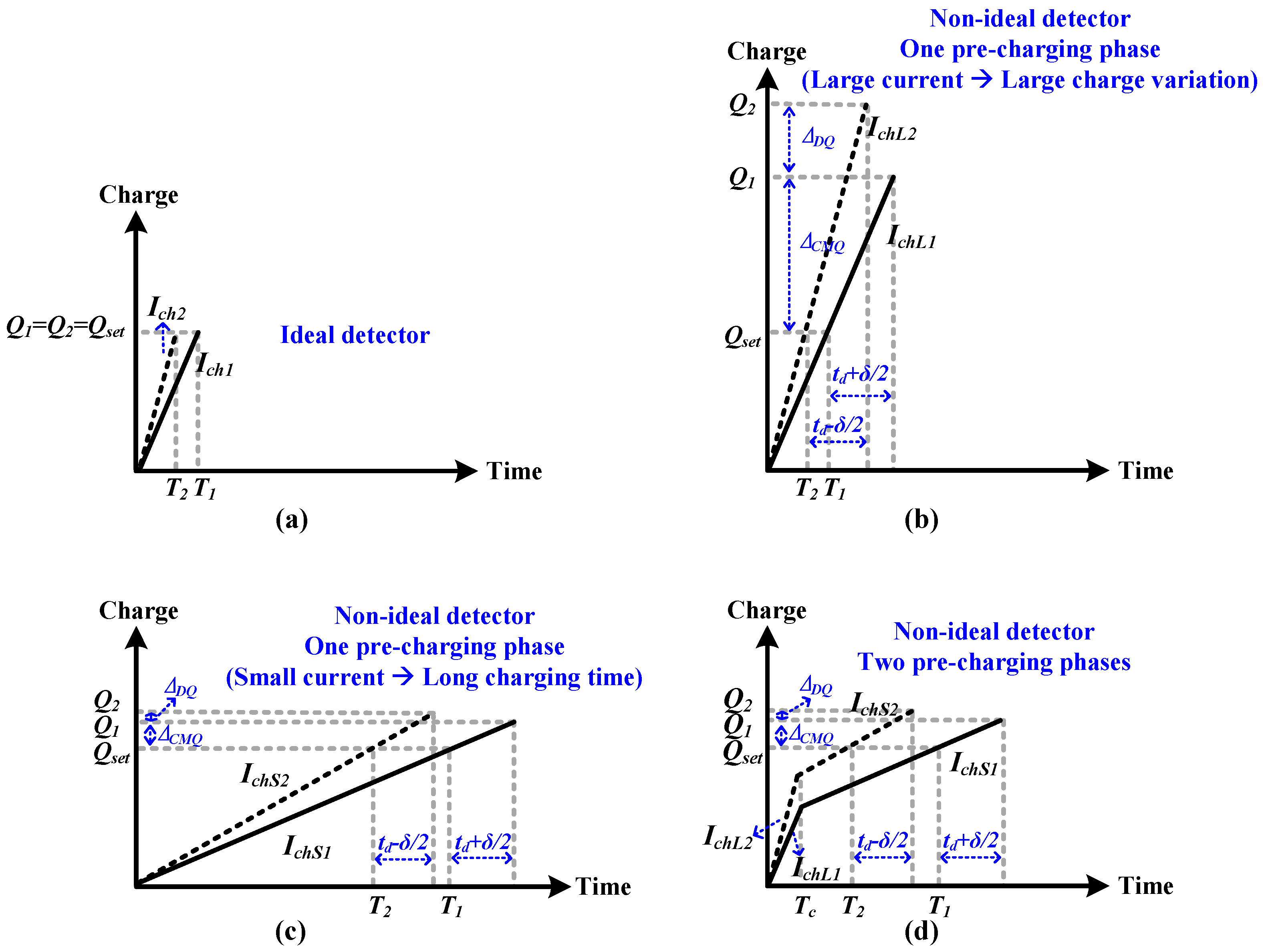 Sensors 18 02131 g003 550