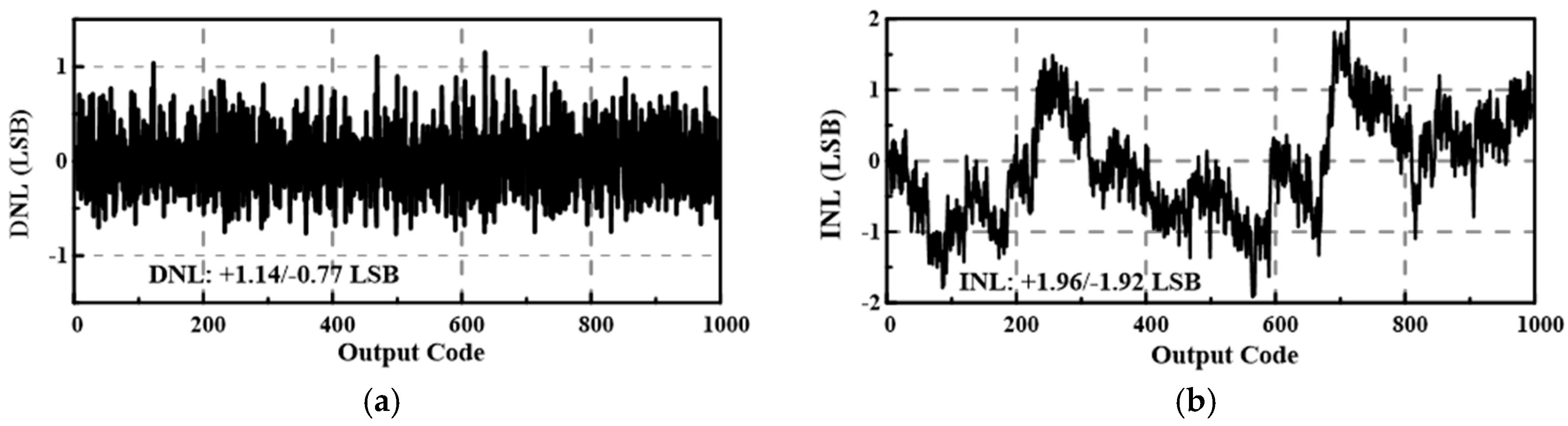 Sensors 18 02131 g009 550
