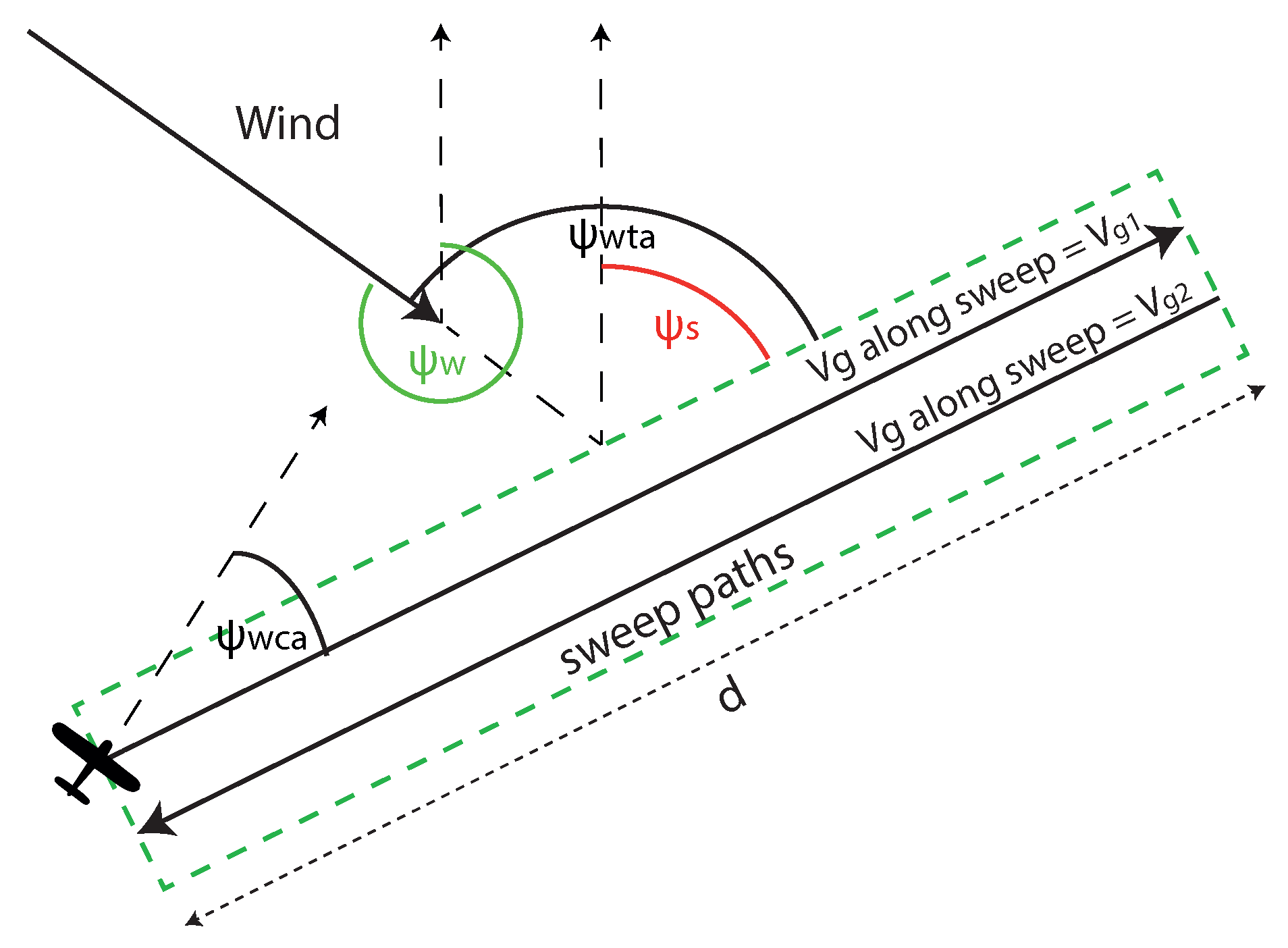 Sensors 18 02132 g005 550