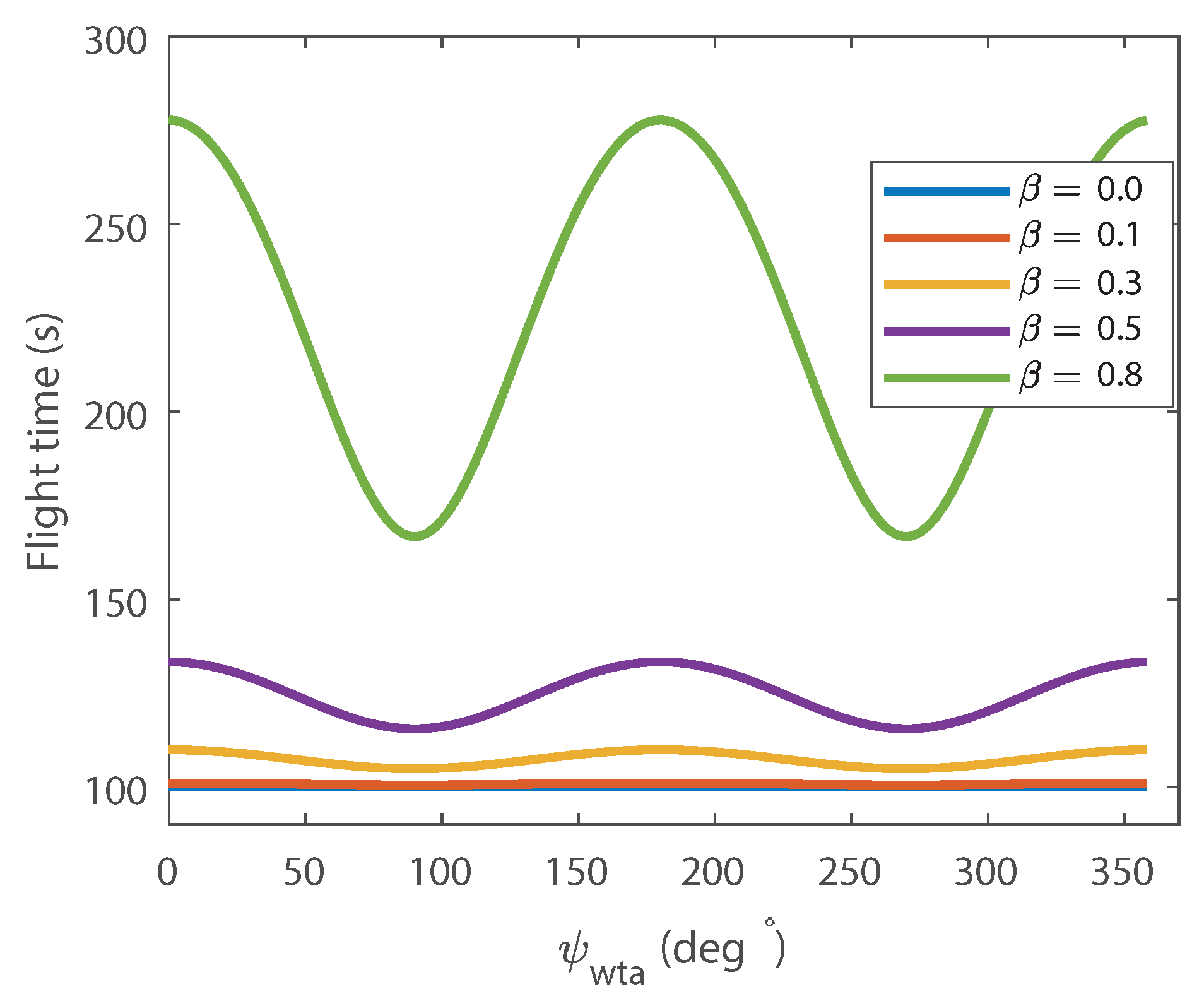 Sensors 18 02132 g006 550
