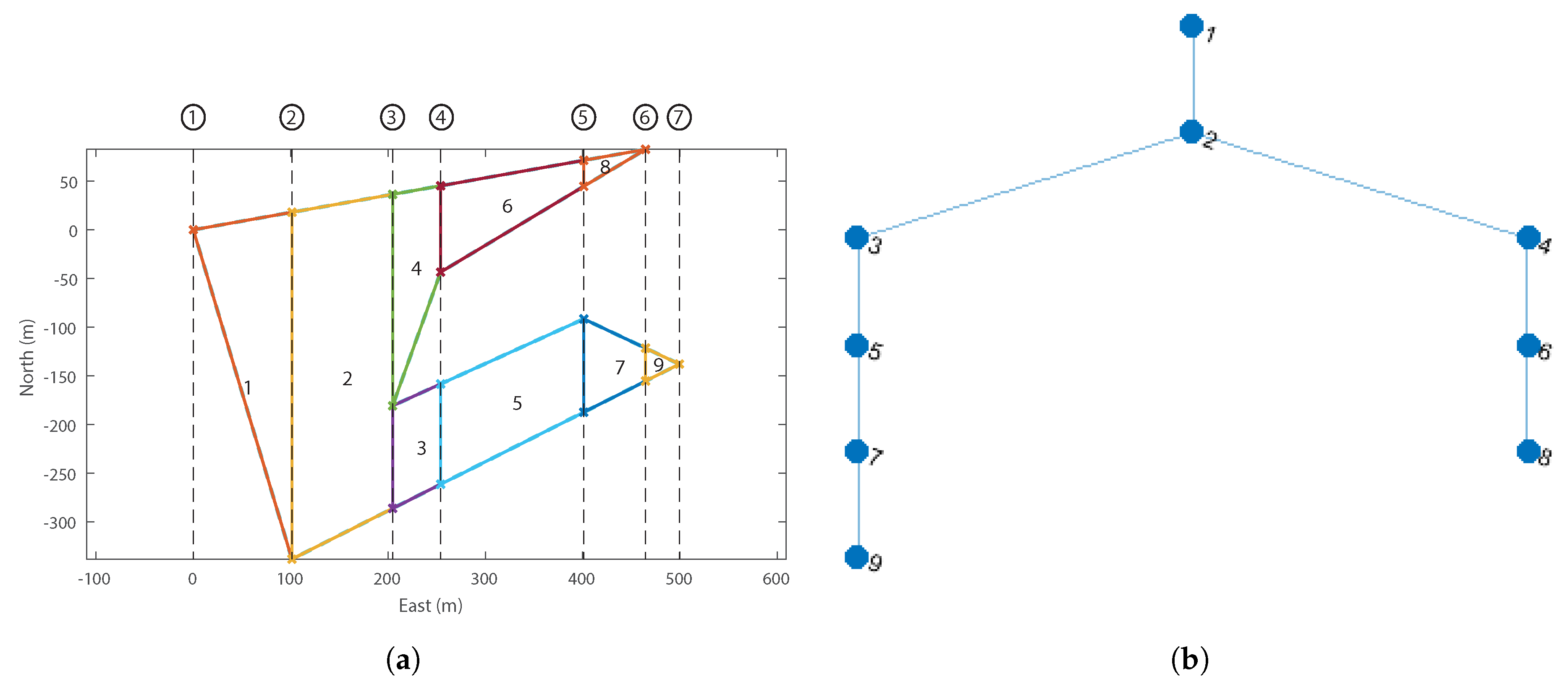 Sensors 18 02132 g008 550