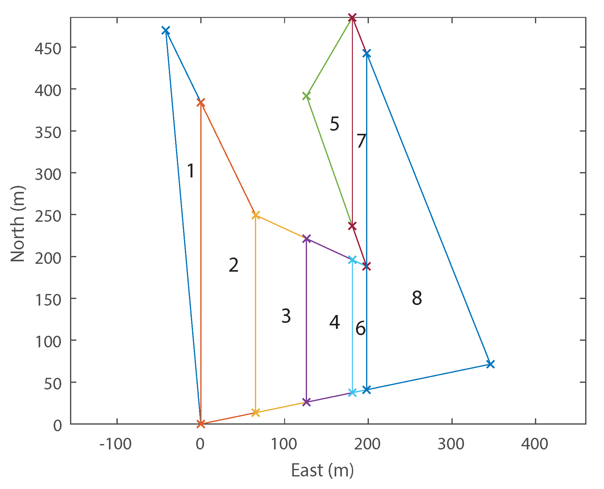 Sensors  Free Full-Text  Optimal Polygon Decomposition for UAV