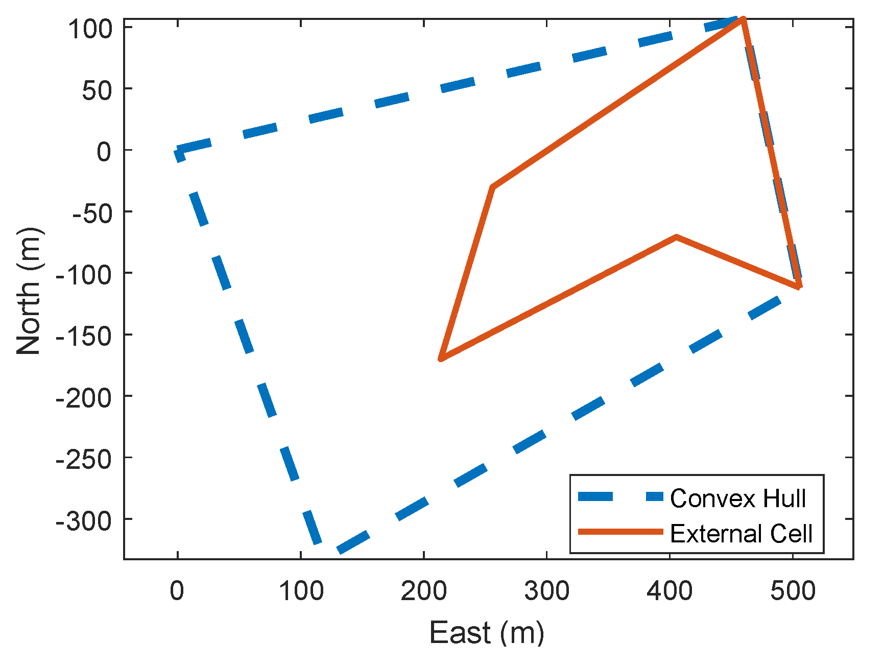 Sensors 18 02132 g010 550