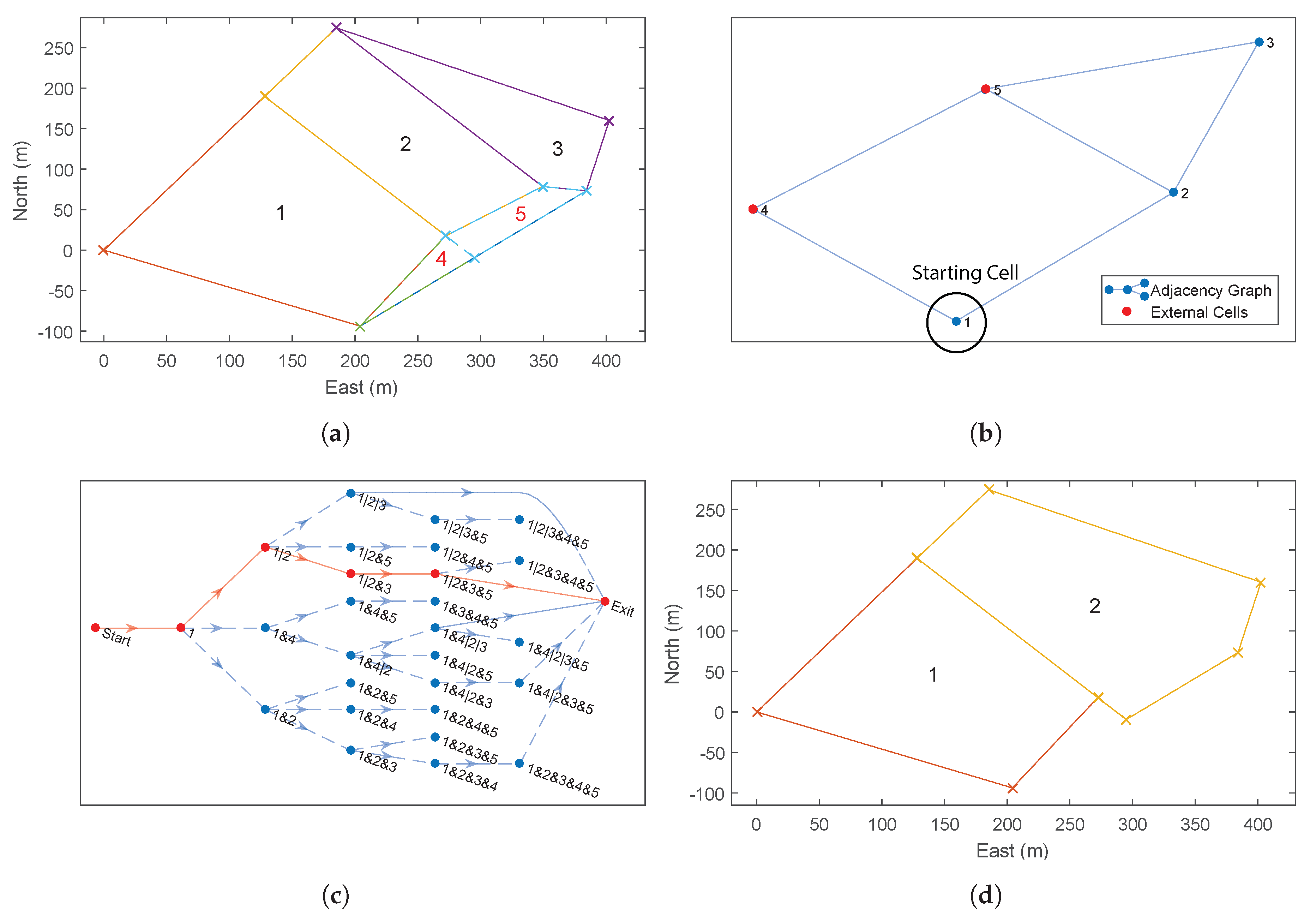 Sensors 18 02132 g014 550