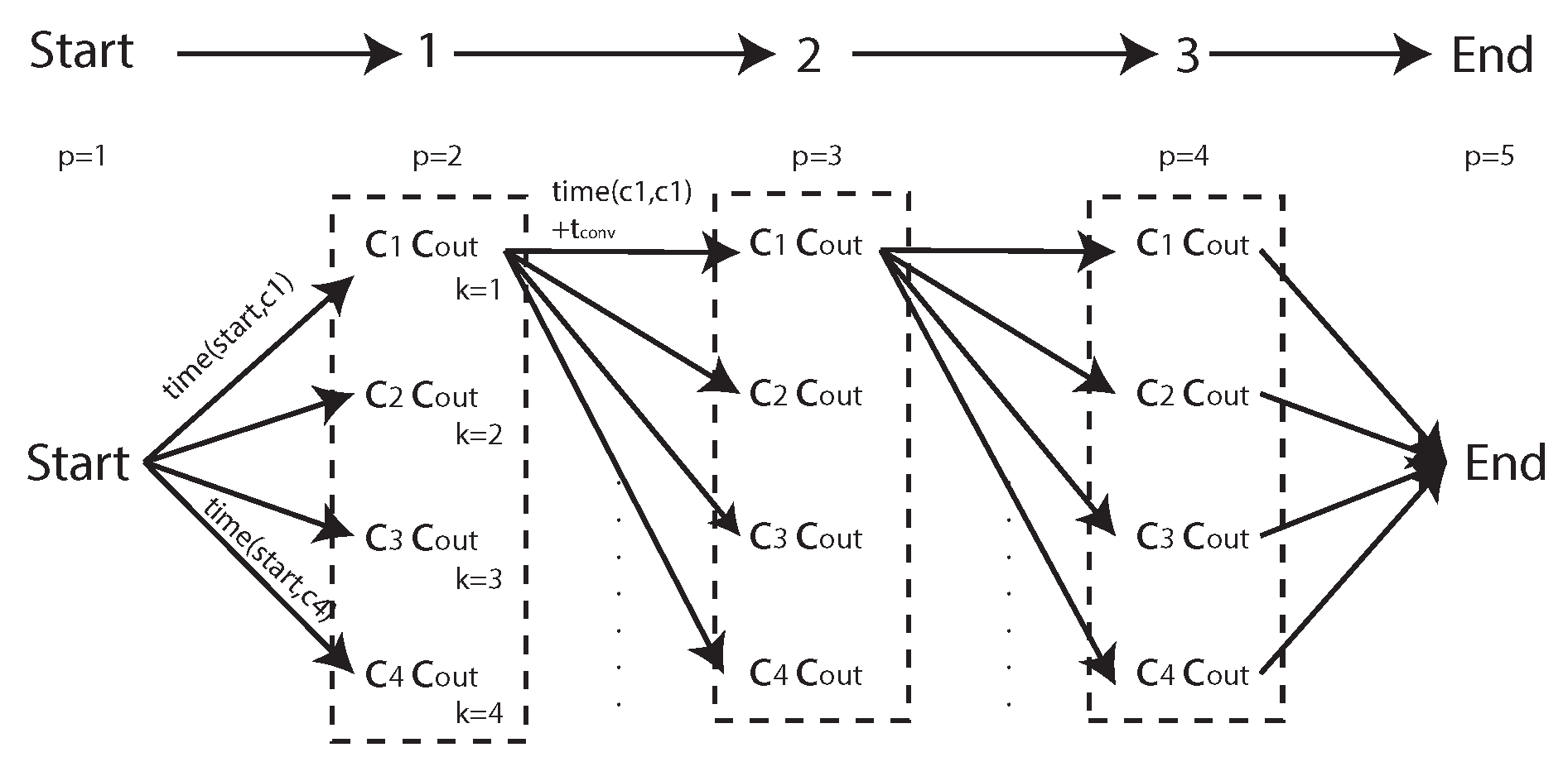 Sensors 18 02132 g017 550