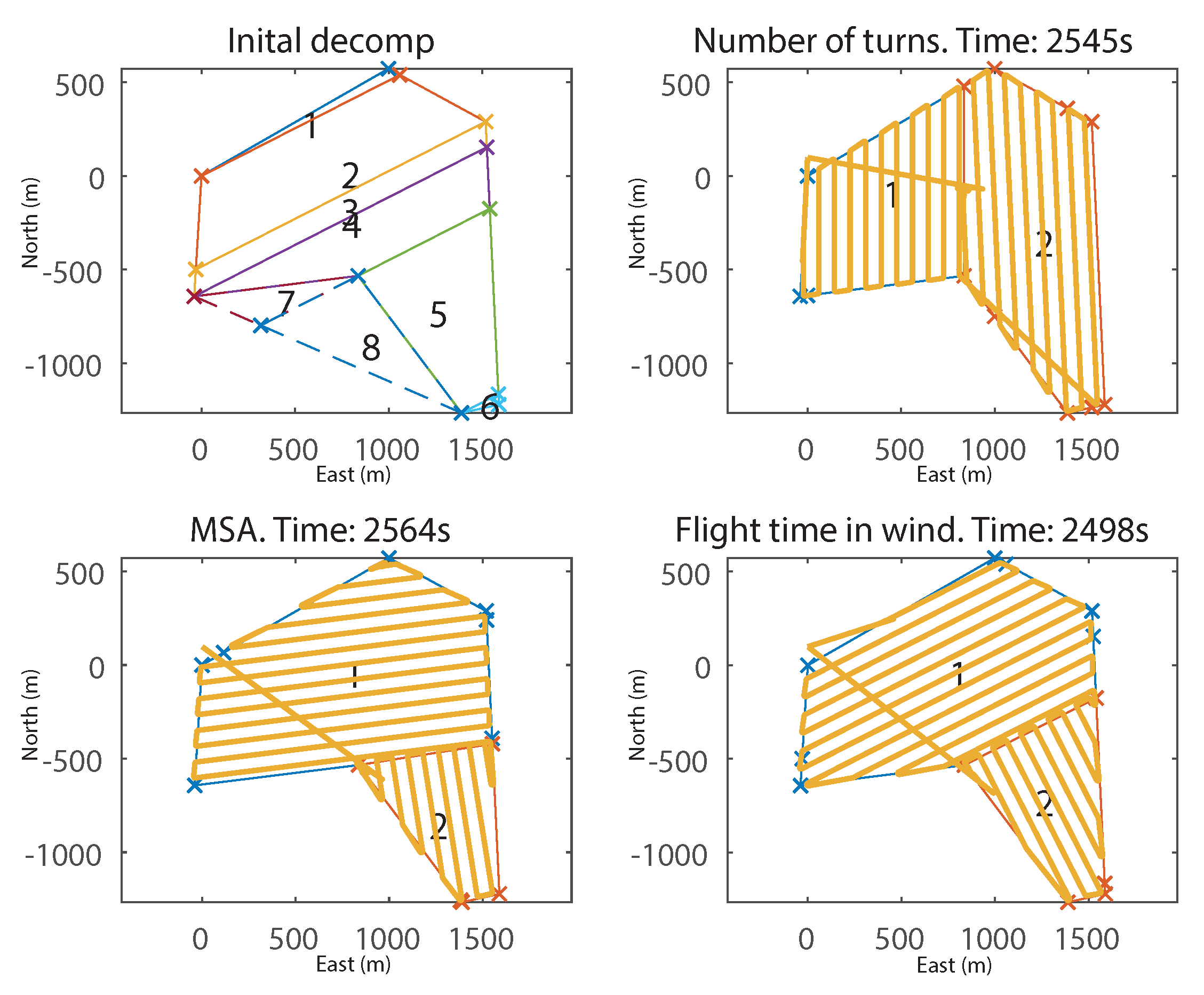 Sensors 18 02132 g022 550