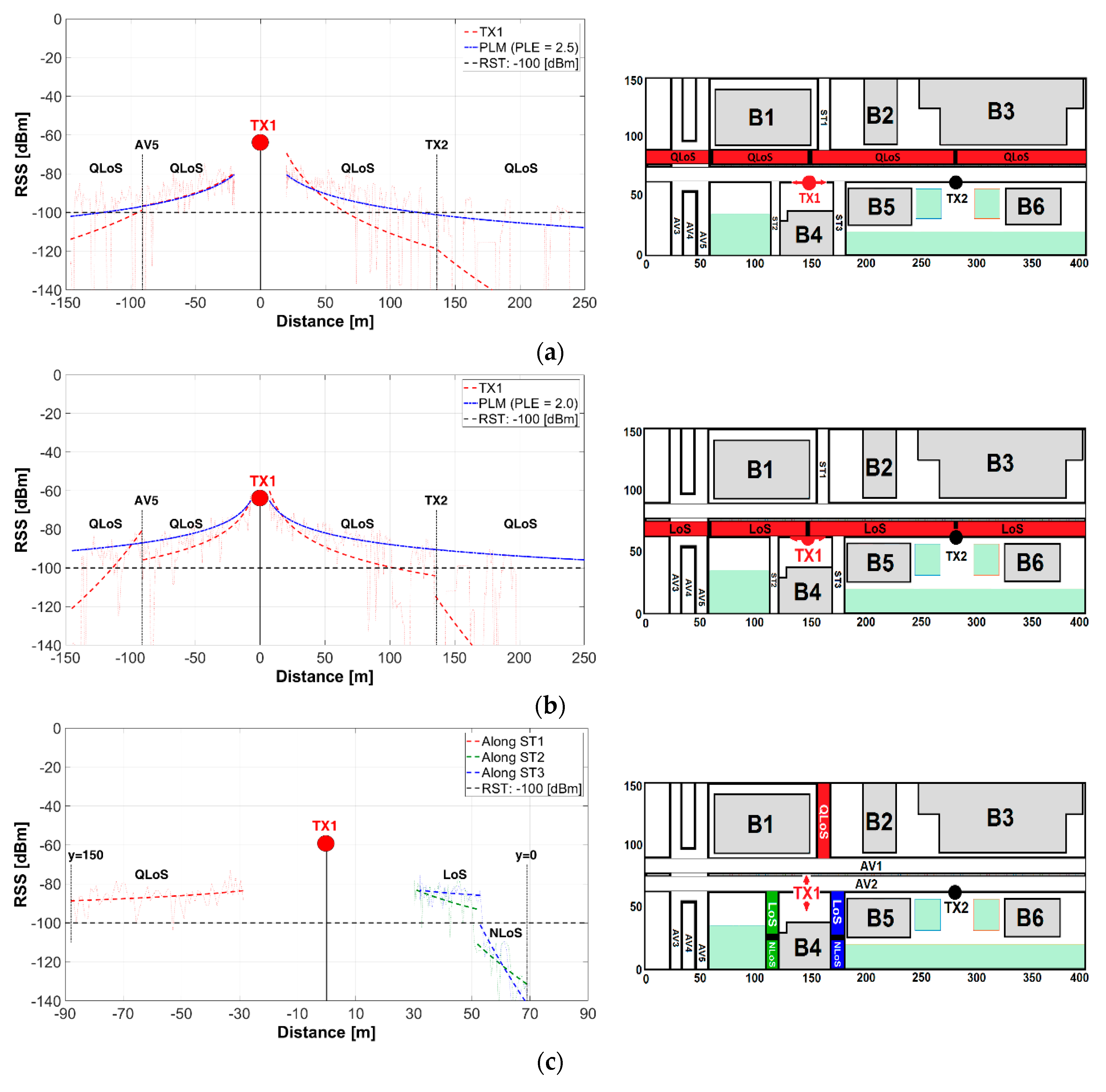 sensors free full text deterministic propagation modeling for