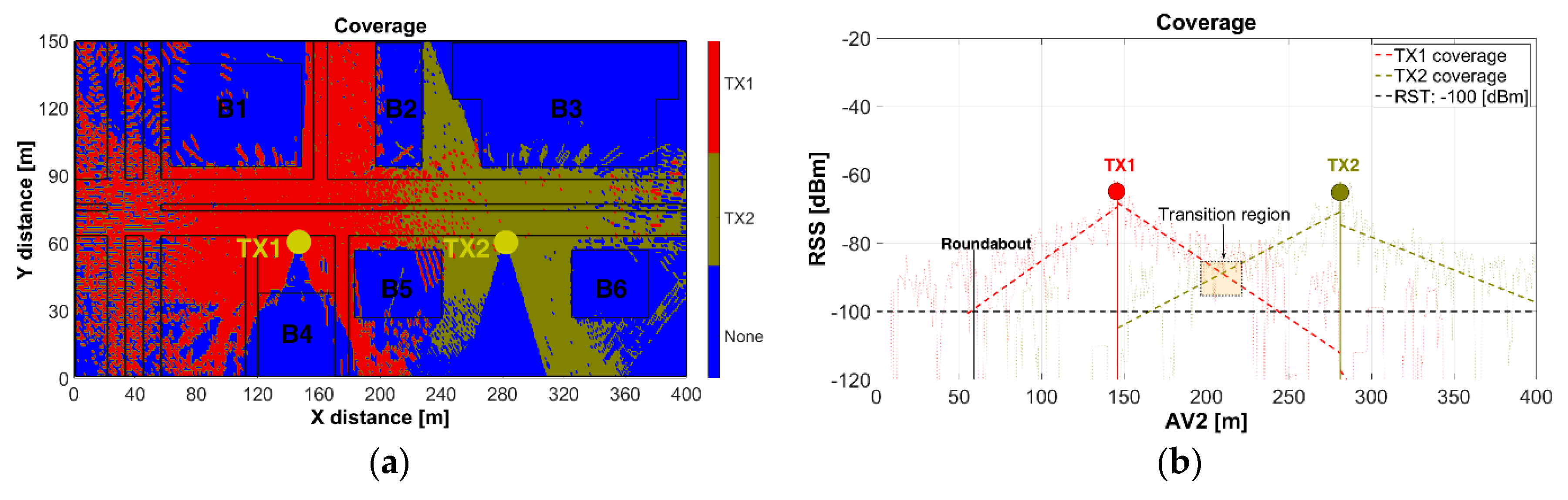 Sensors 18 02133 g009 Sensors 18 02133 g009