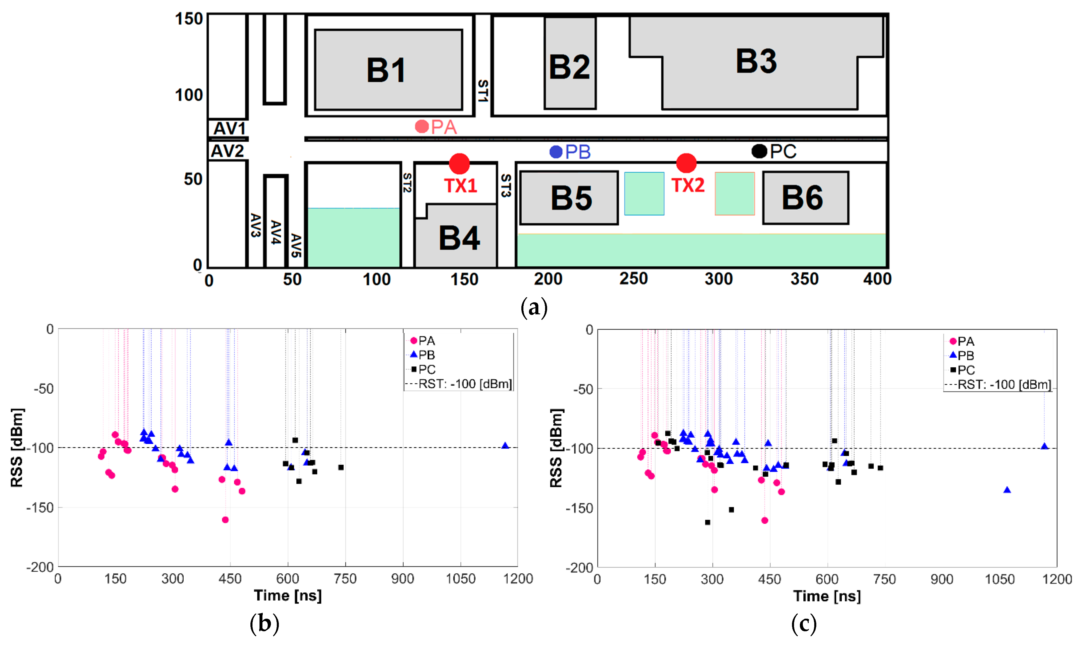 Sensors 18 02133 g010 Sensors 18 02133 g010