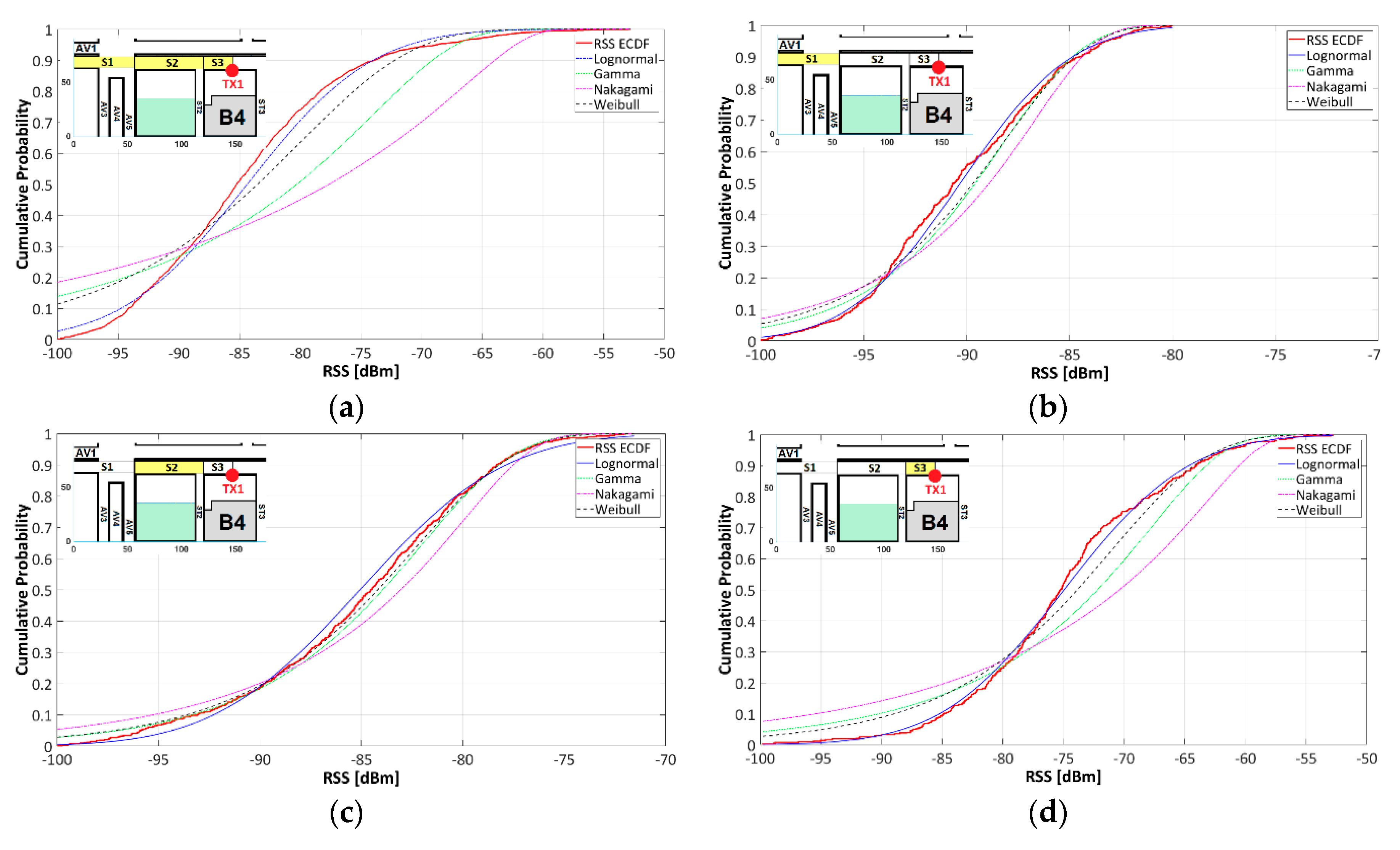 Sensors 18 02133 g014 Sensors 18 02133 g014