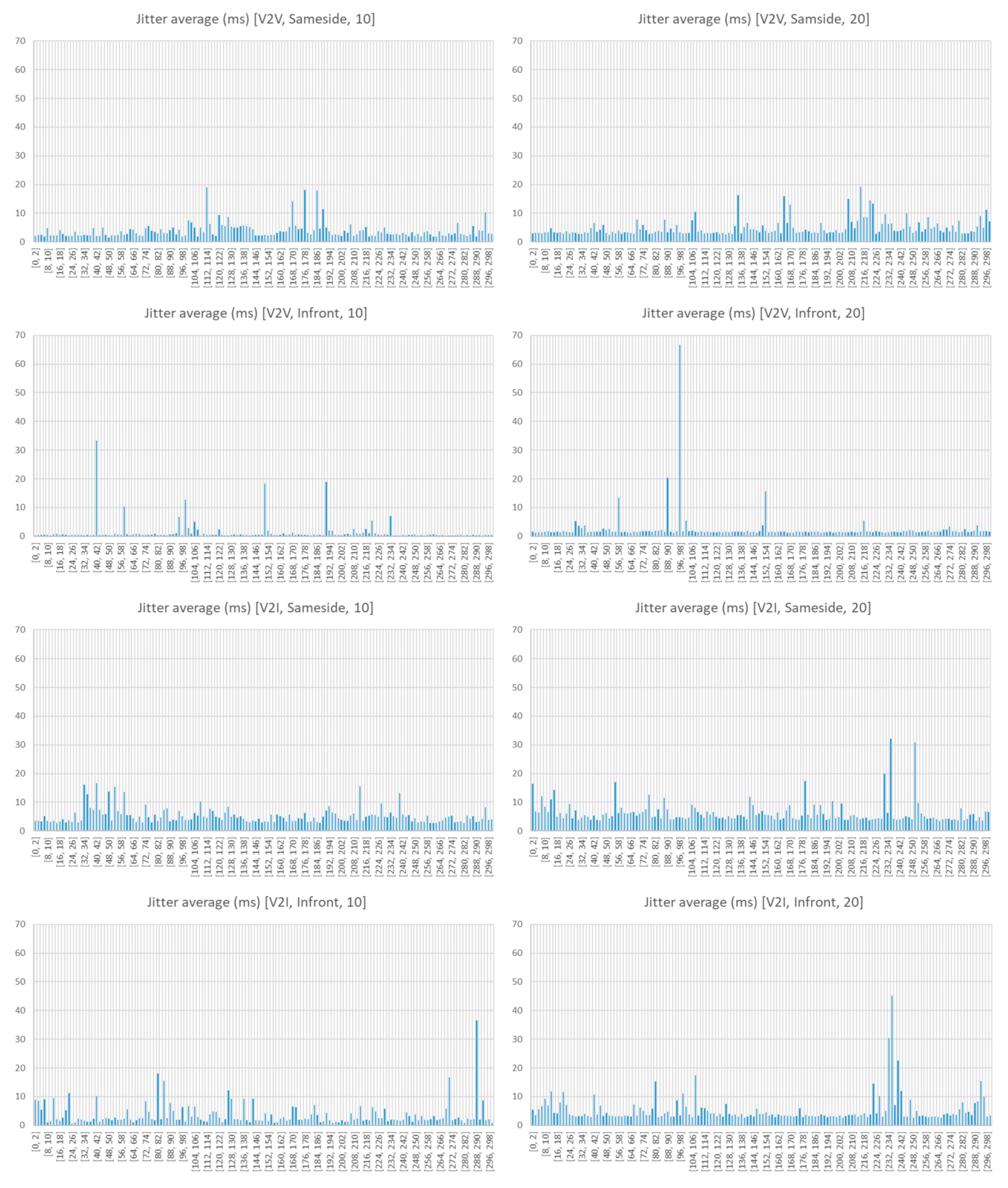 Sensors 18 02133 g019 Sensors 18 02133 g019