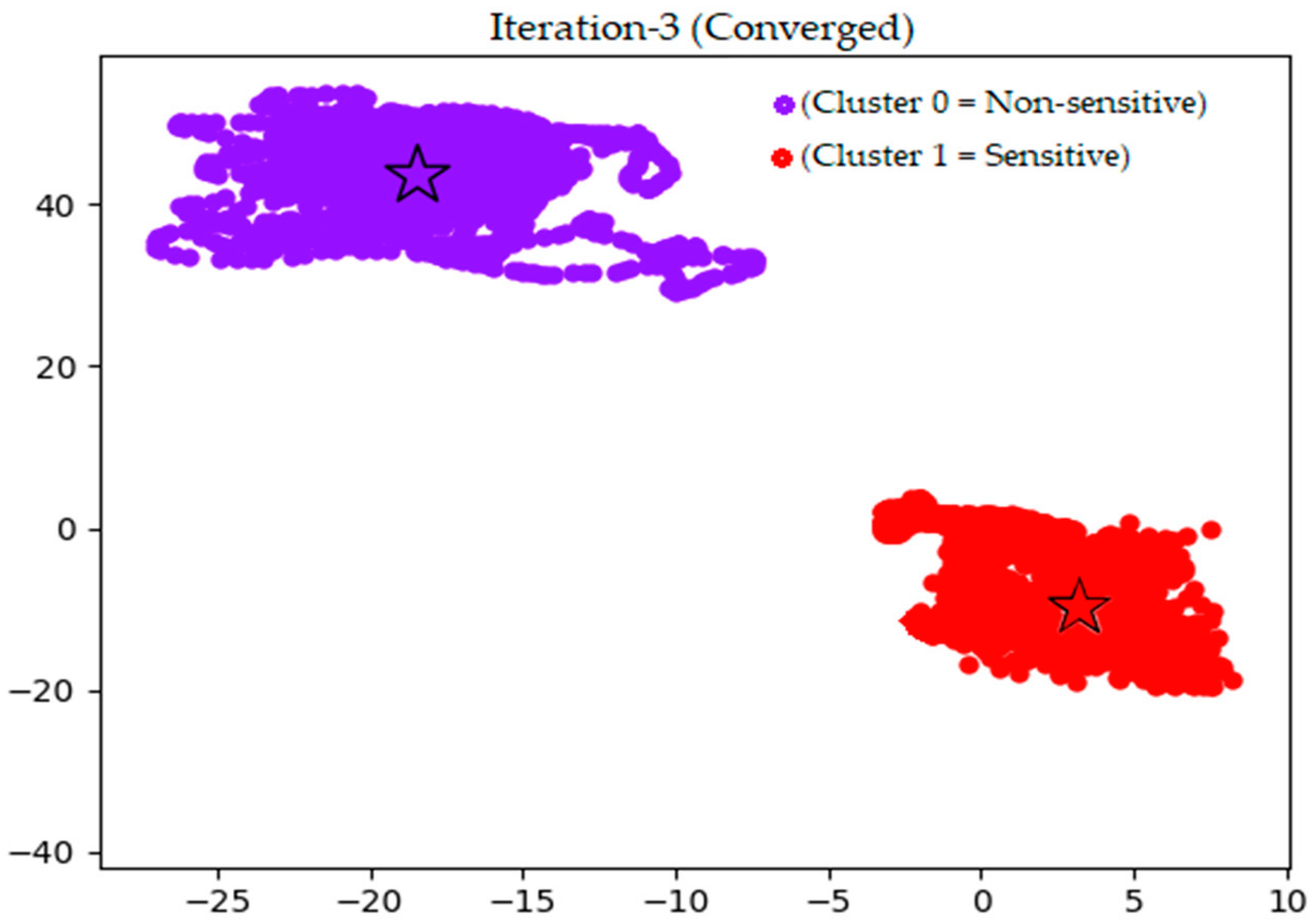 Sensors 18 02134 g004 Sensors 18 02134 g004
