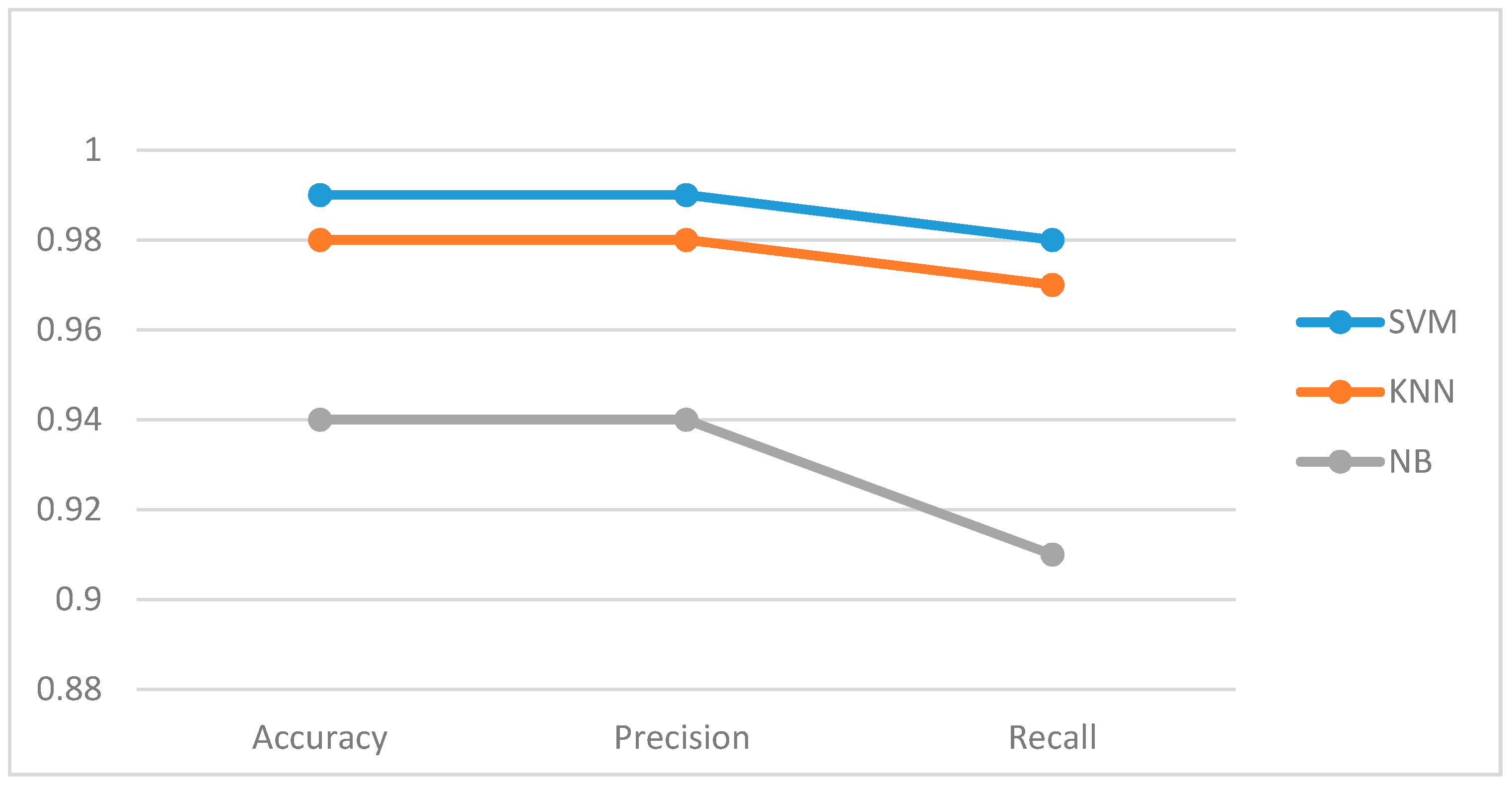 Sensors 18 02134 g005 Sensors 18 02134 g005