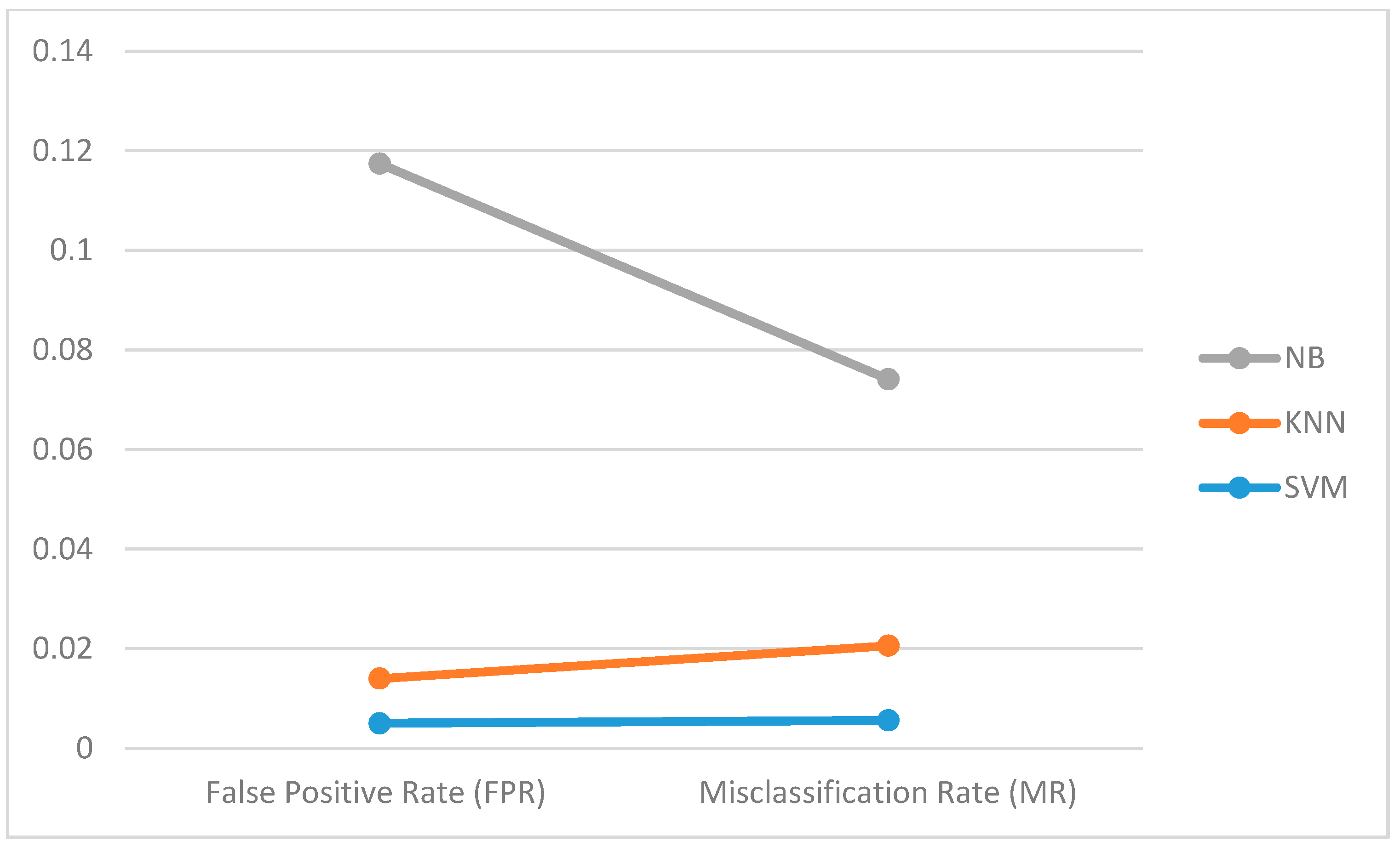 Sensors 18 02134 g006 Sensors 18 02134 g006