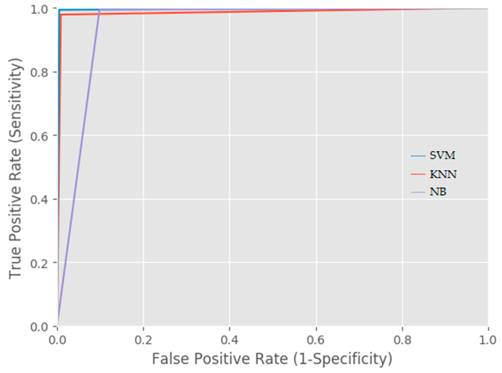 Sensors 18 02134 g007 Sensors 18 02134 g007