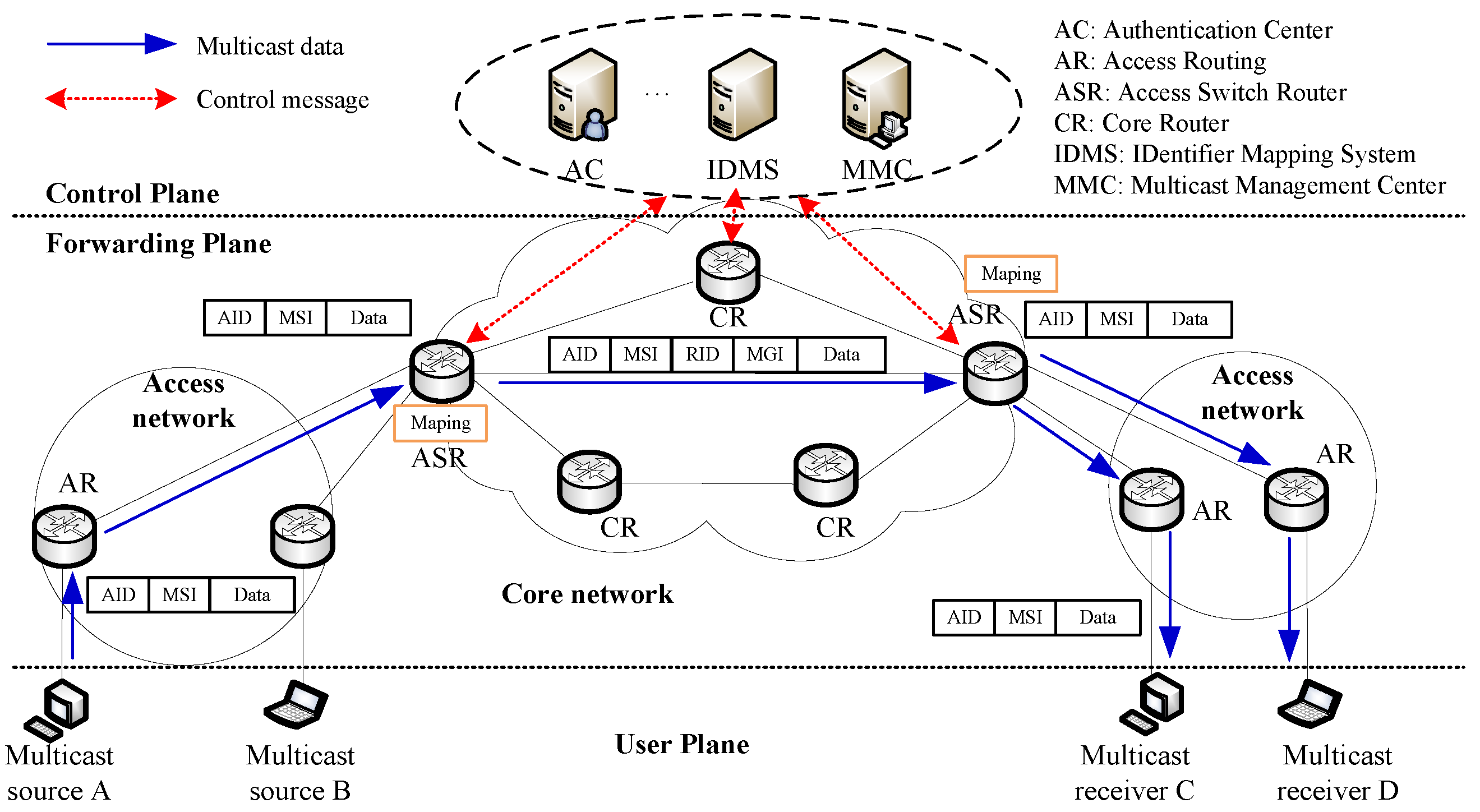 Multicast