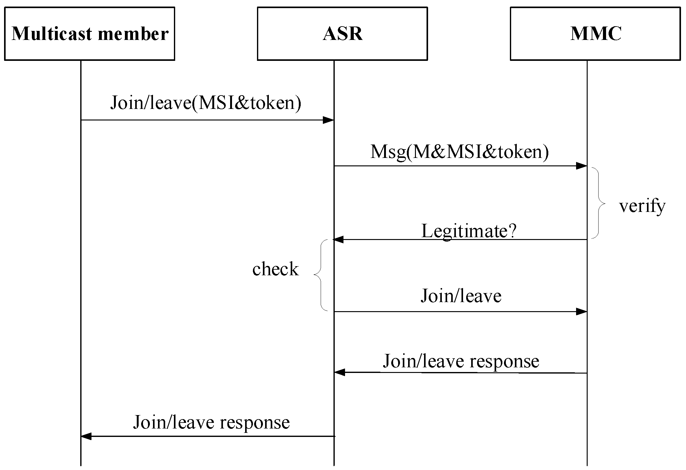 Sensors 18 02135 g005 Sensors 18 02135 g005