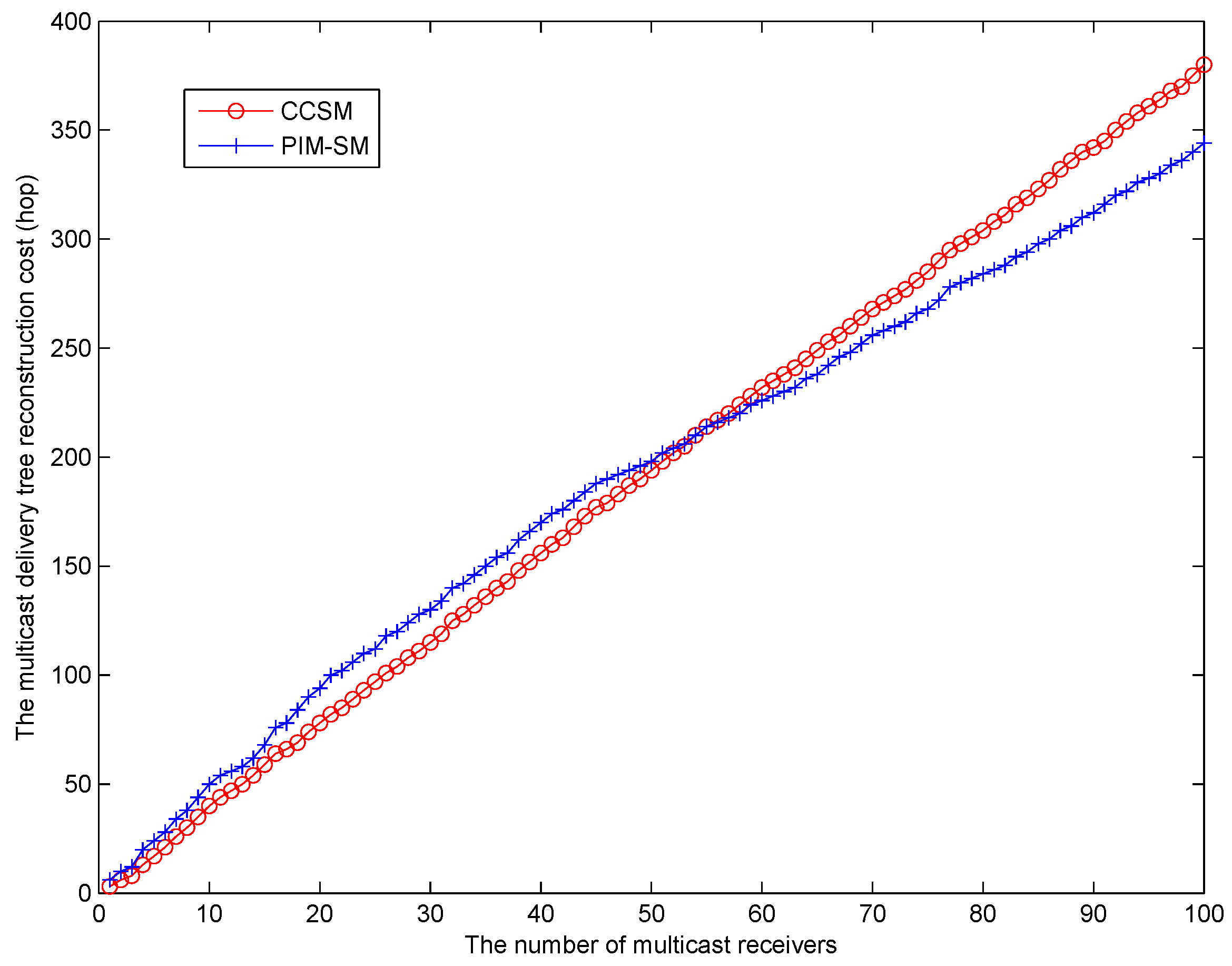 Sensors 18 02135 g009 Sensors 18 02135 g009