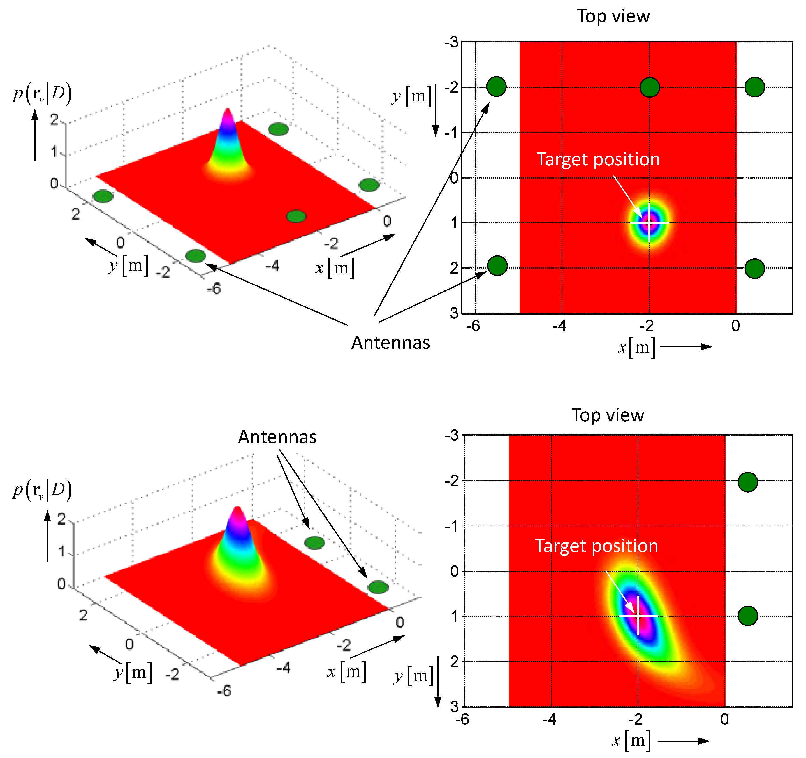 Sensors 18 02136 g005