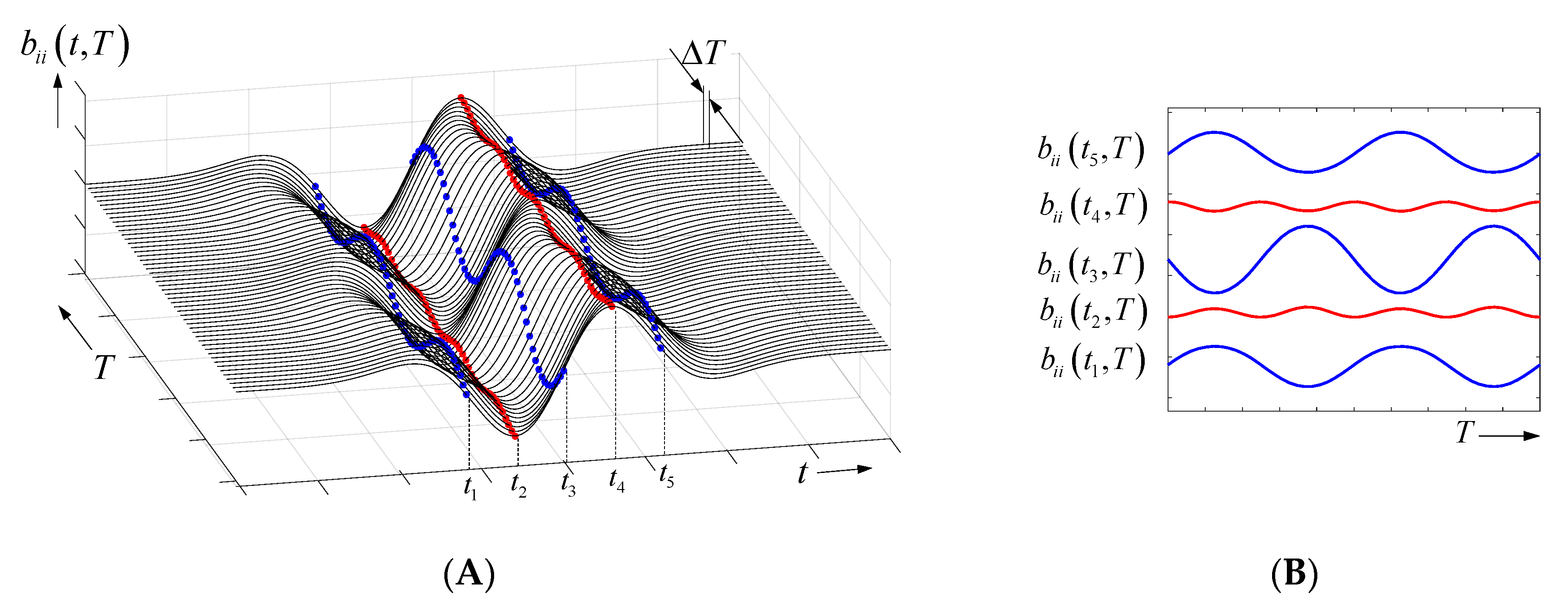 Sensors 18 02136 g007