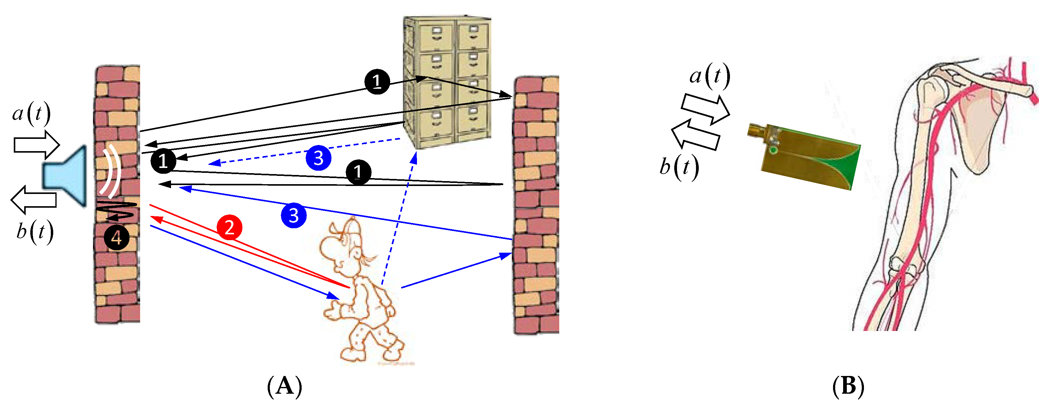 Sensors 18 02136 g010