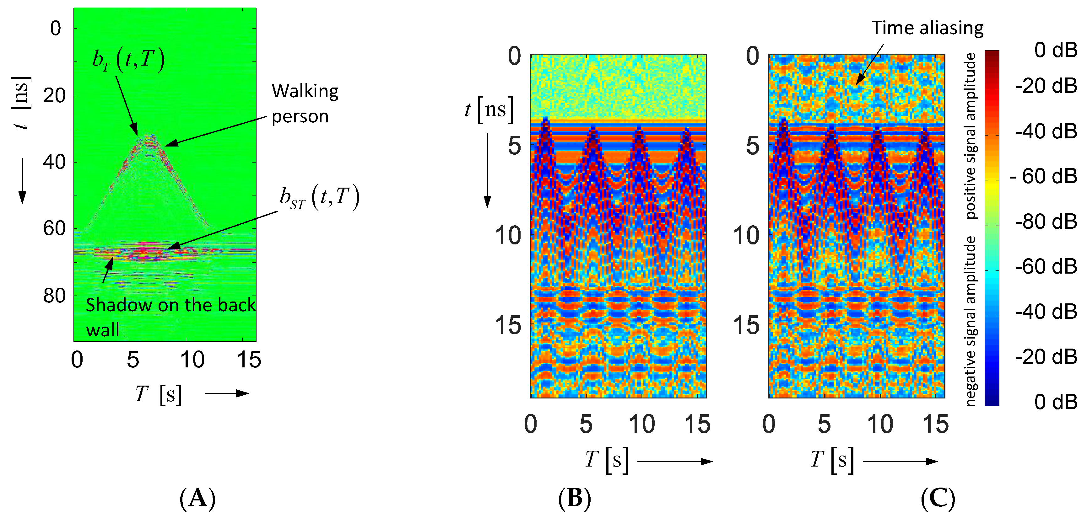 Sensors 18 02136 g011