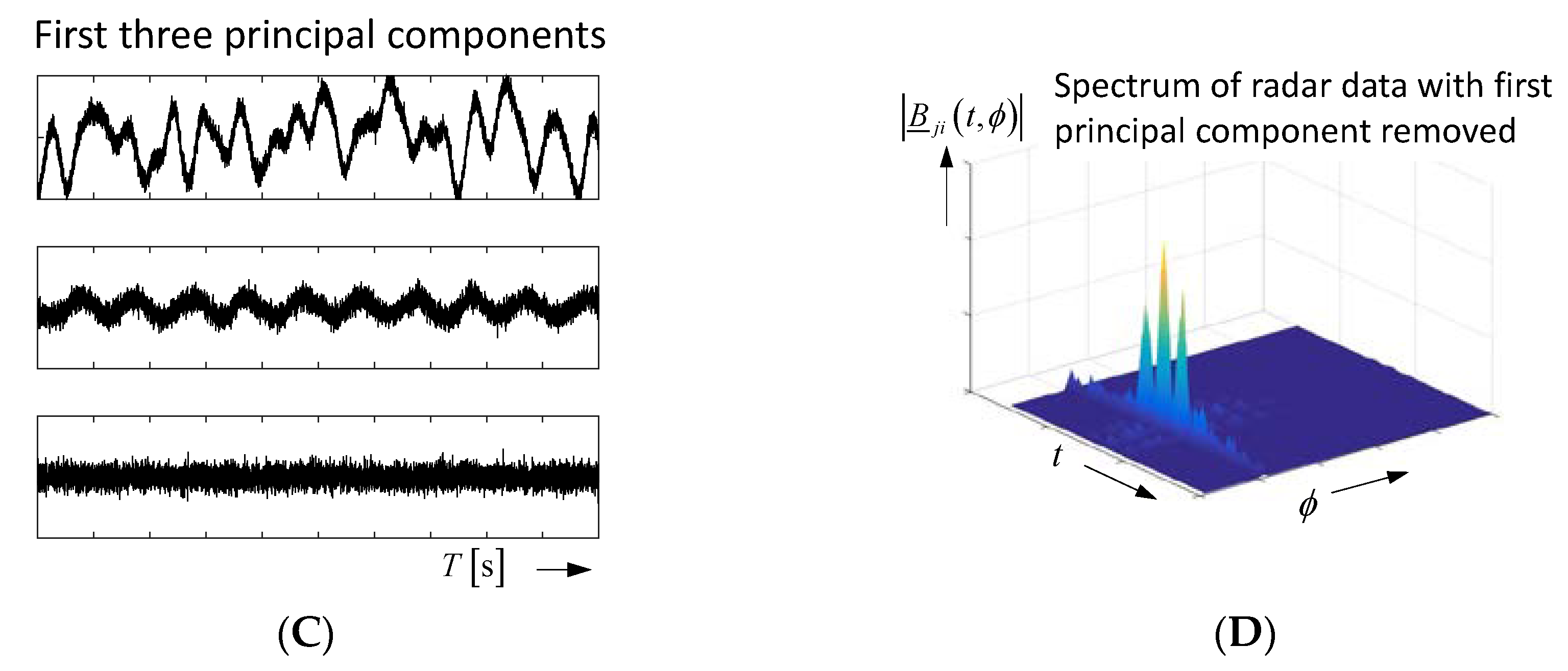 Sensors 18 02136 g012b