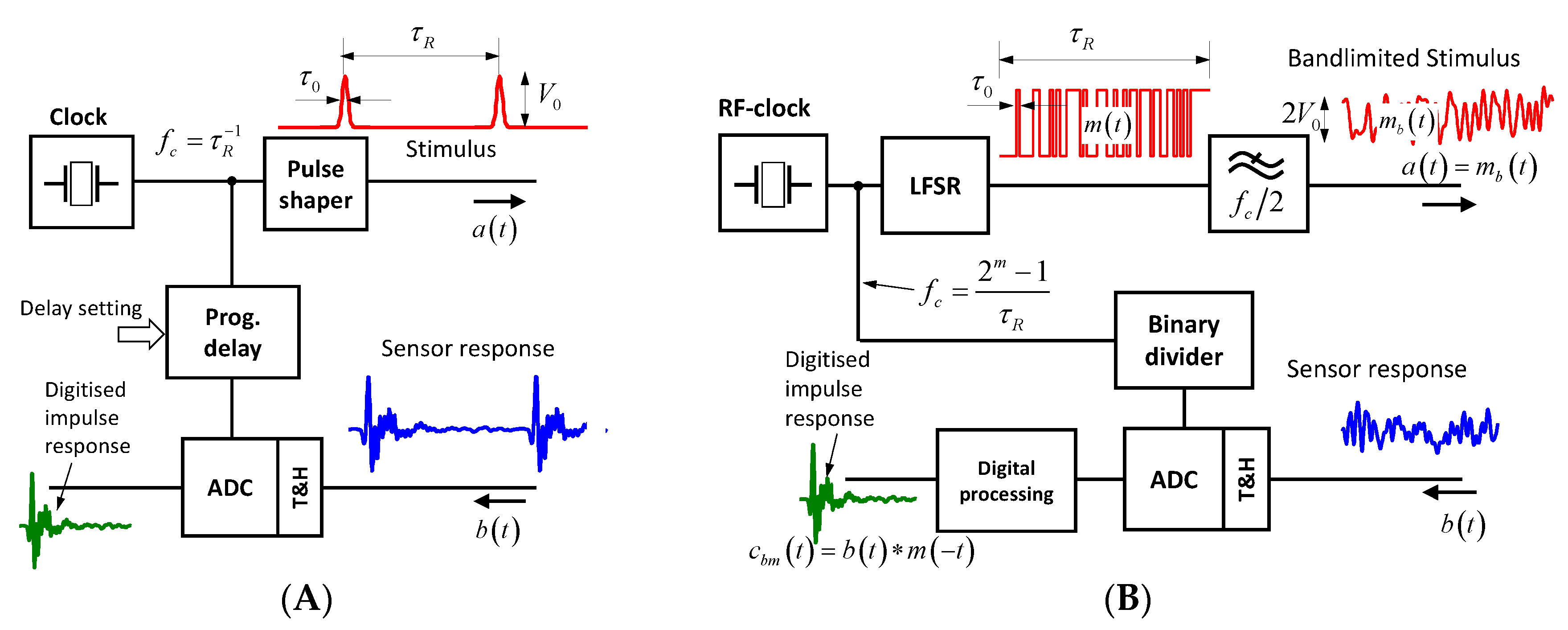 Sensors 18 02136 g013