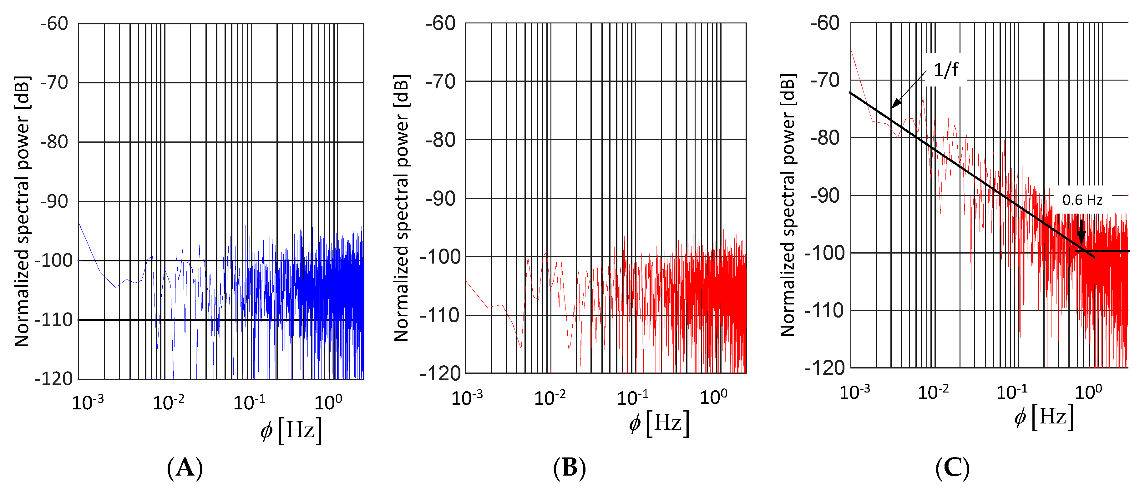 Sensors 18 02136 g015