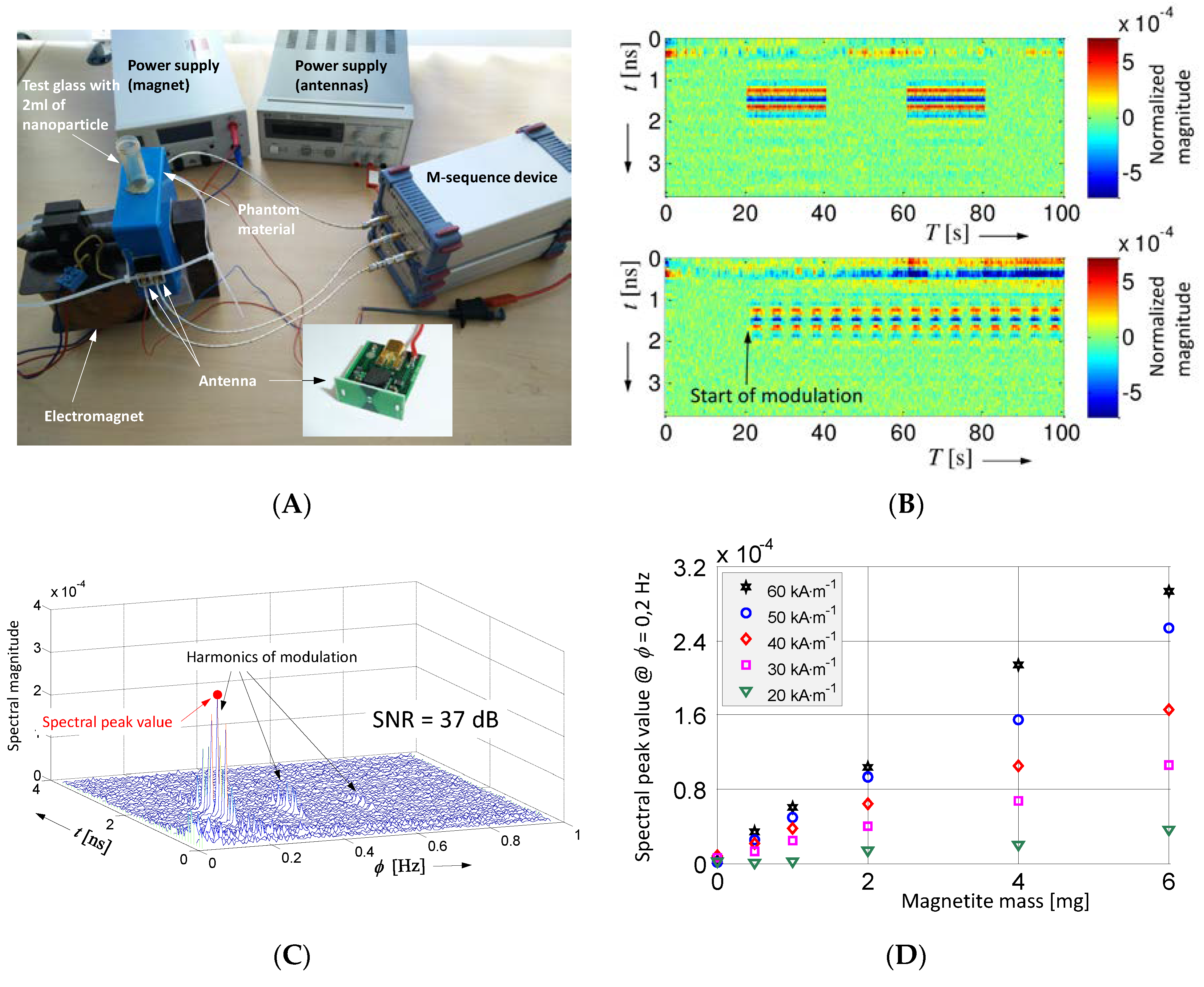 Sensors 18 02136 g017