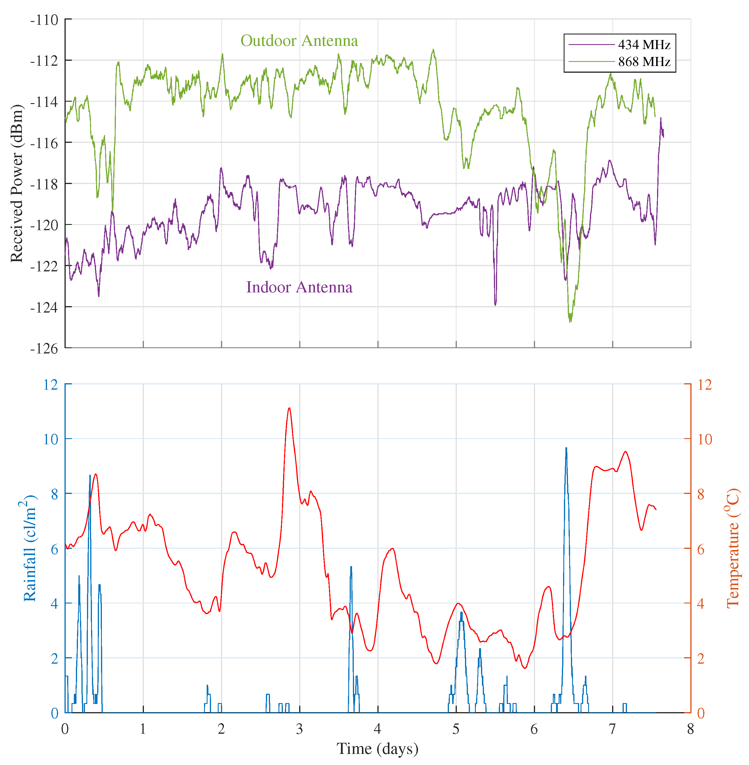 Sensors 18 02137 g010 Sensors 18 02137 g010