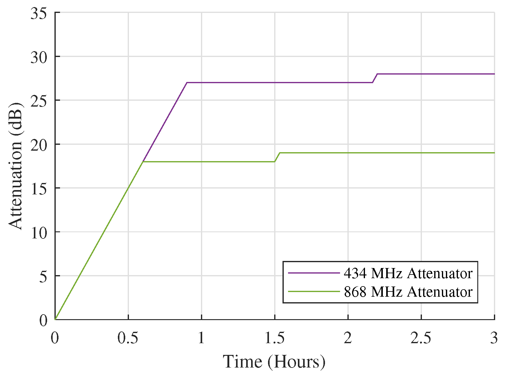 Sensors 18 02137 g011 Sensors 18 02137 g011