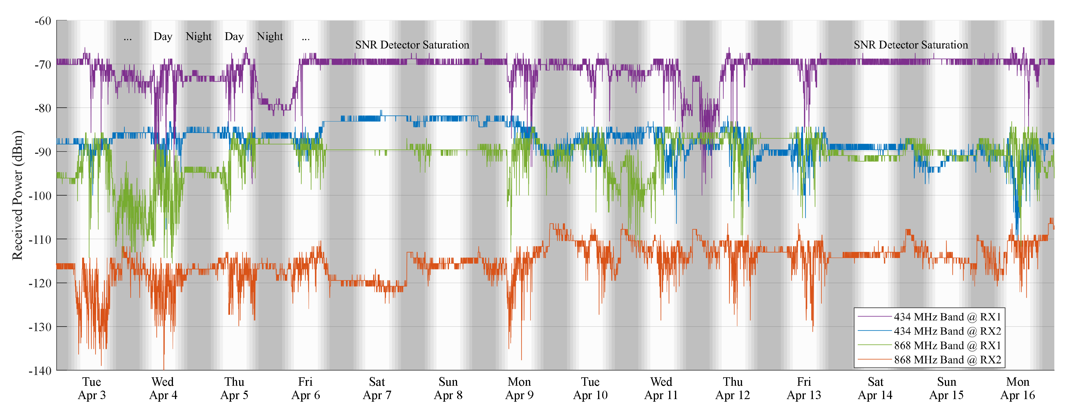 Sensors 18 02137 g013 Sensors 18 02137 g013