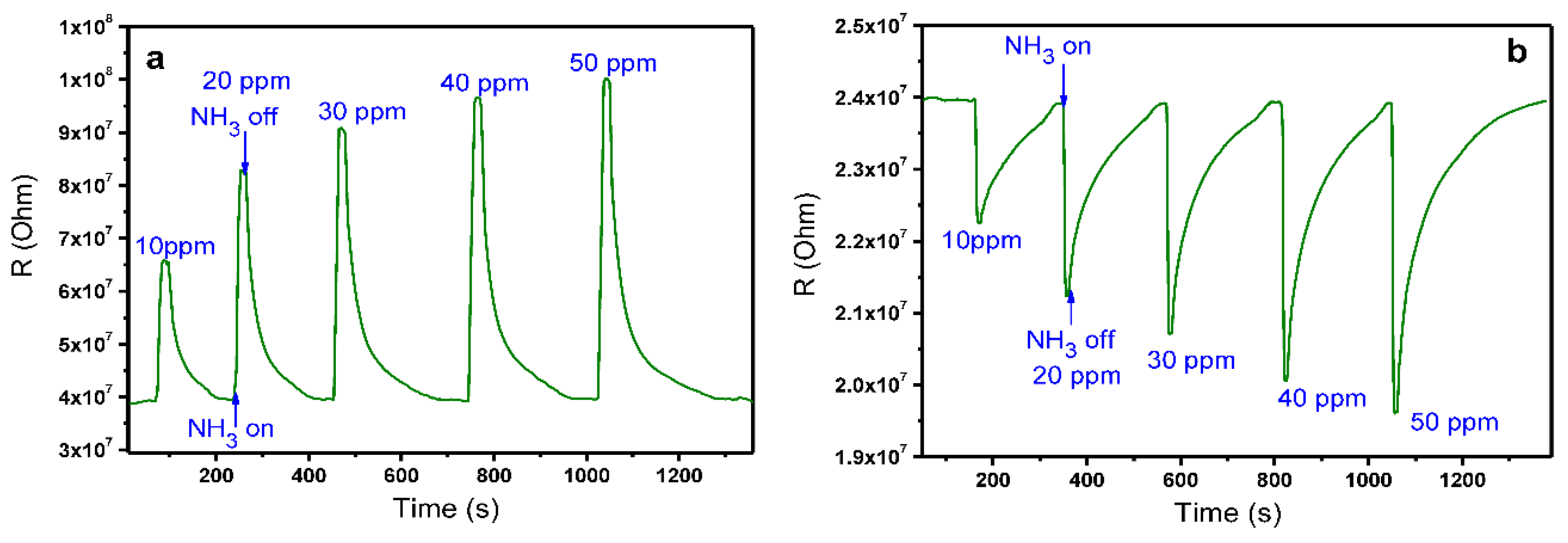 Sensors 18 02141 g001 Sensors 18 02141 g001