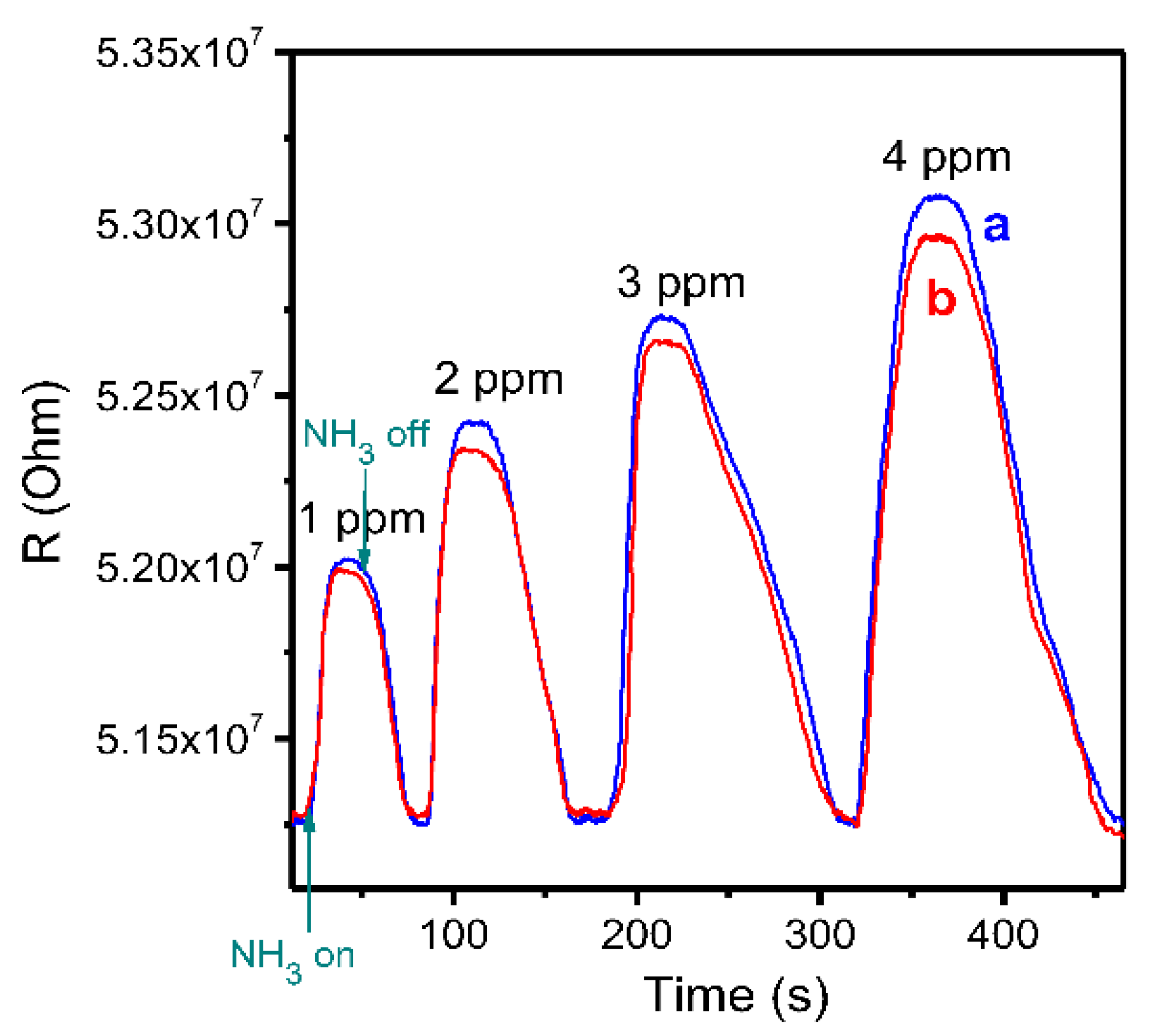 Sensors 18 02141 g007 Sensors 18 02141 g007