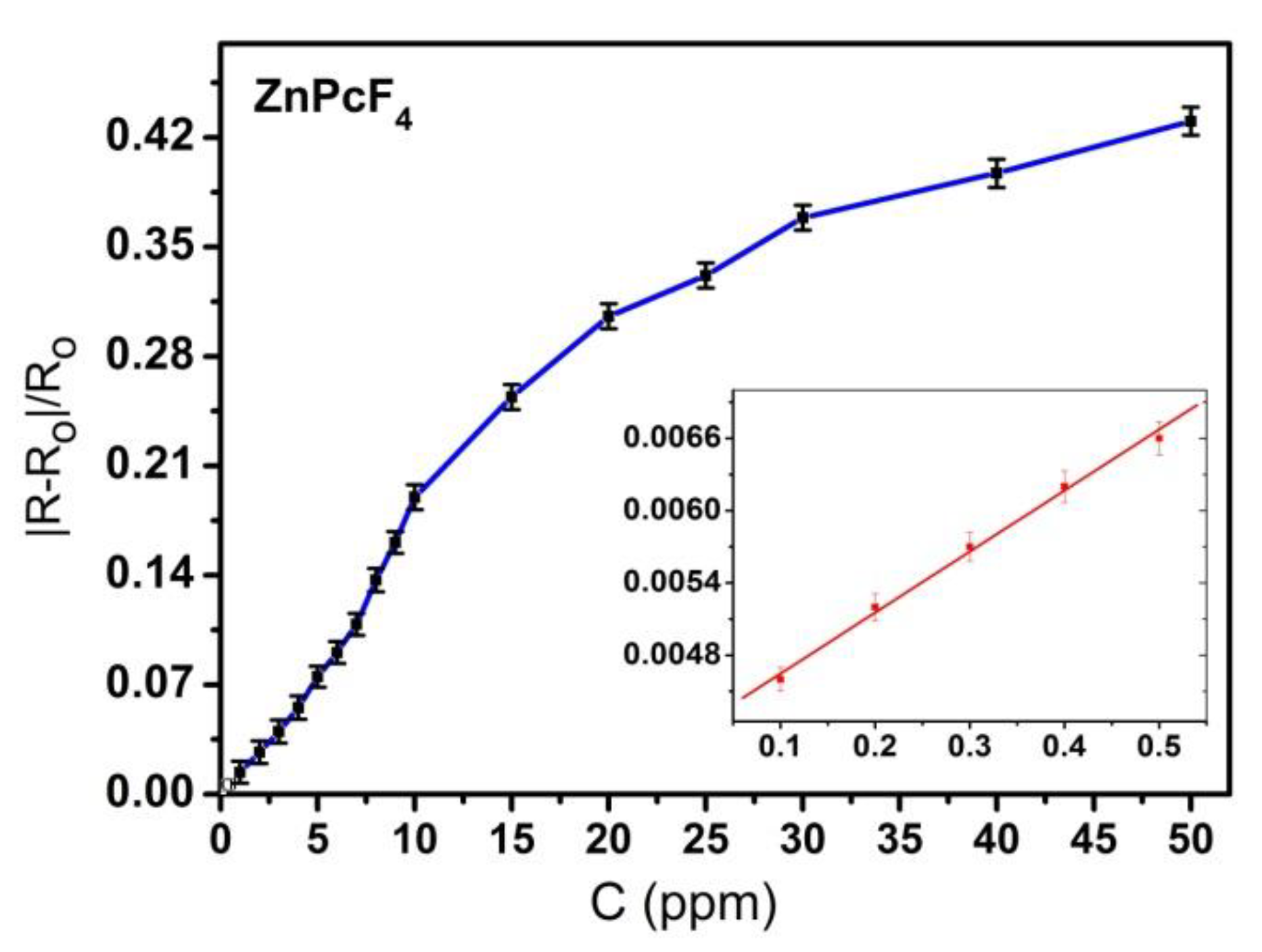 Sensors 18 02141 g008 Sensors 18 02141 g008