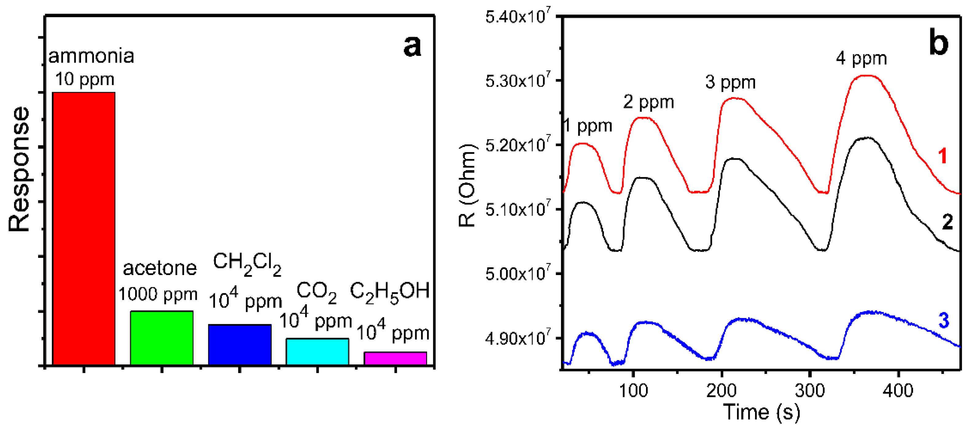 Sensors 18 02141 g009 Sensors 18 02141 g009