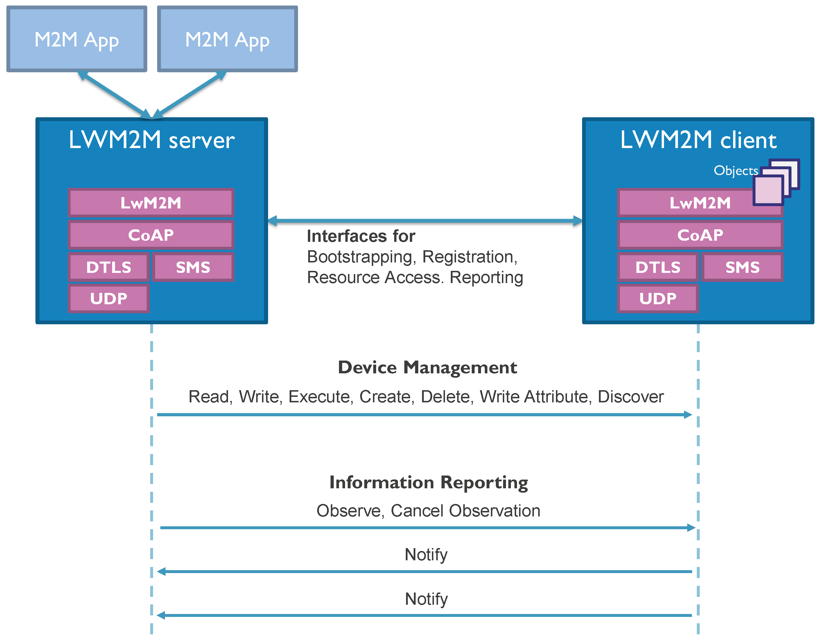 Sensors 18 02142 g001