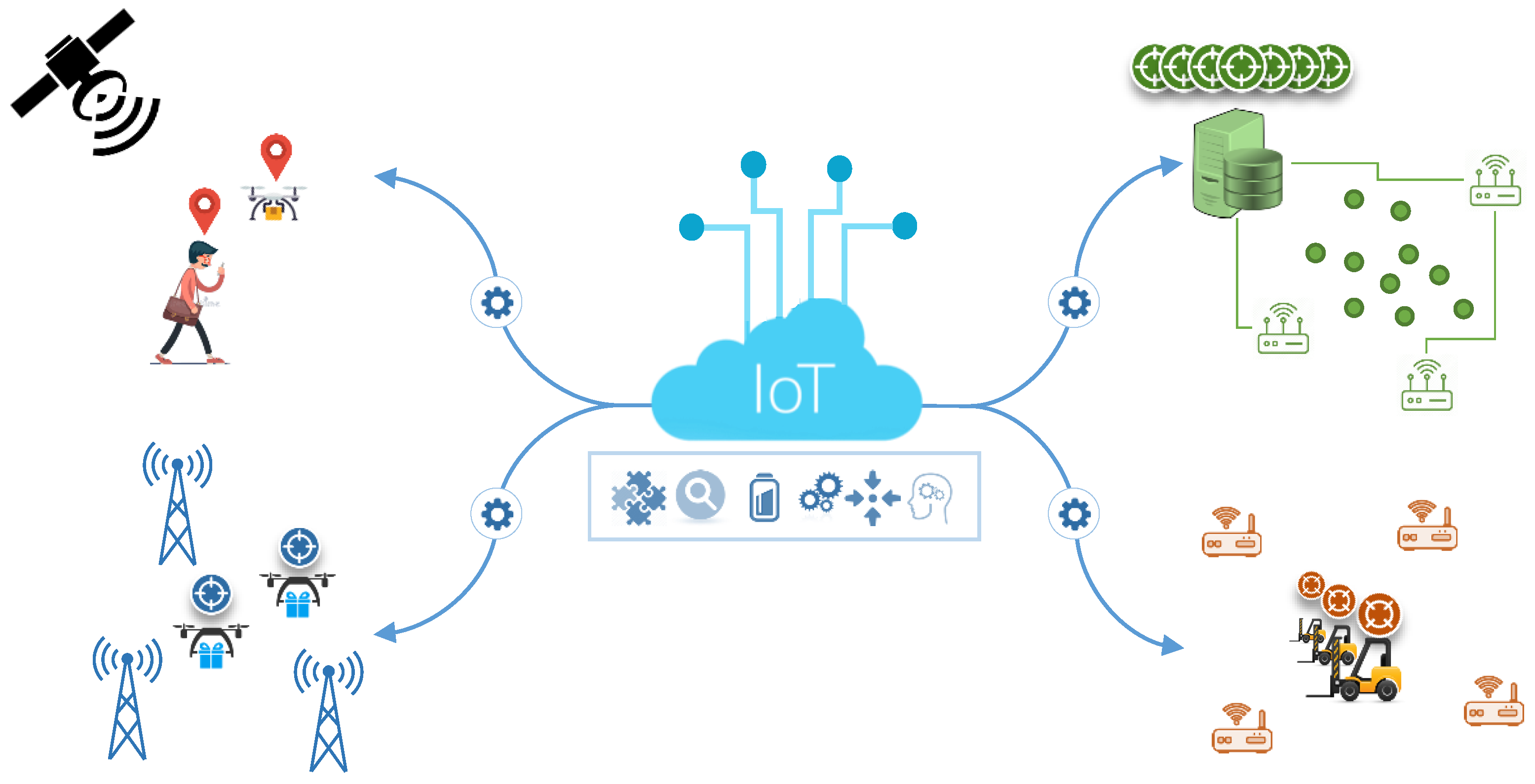 Sensors 18 02142 g003