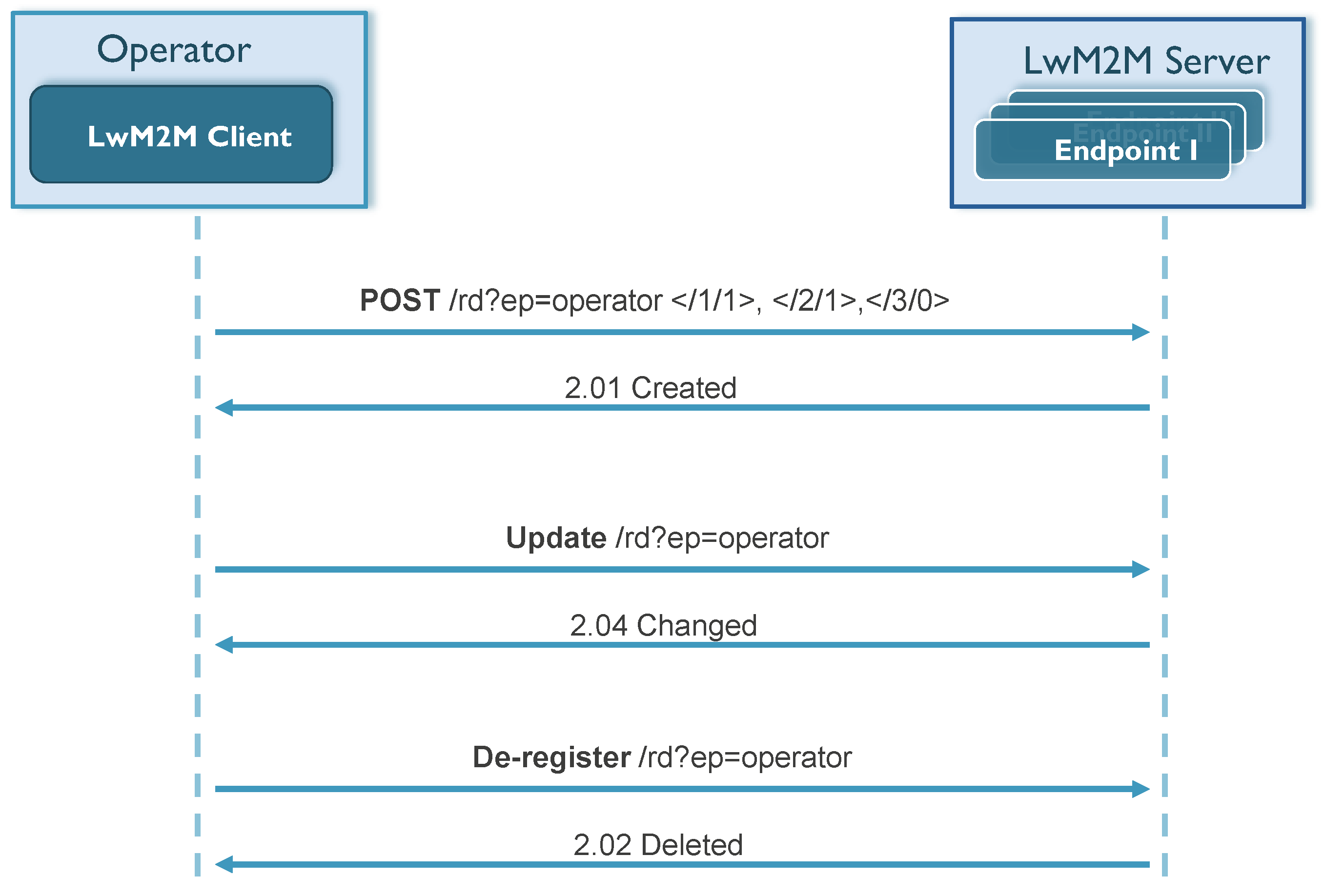 Sensors 18 02142 g004