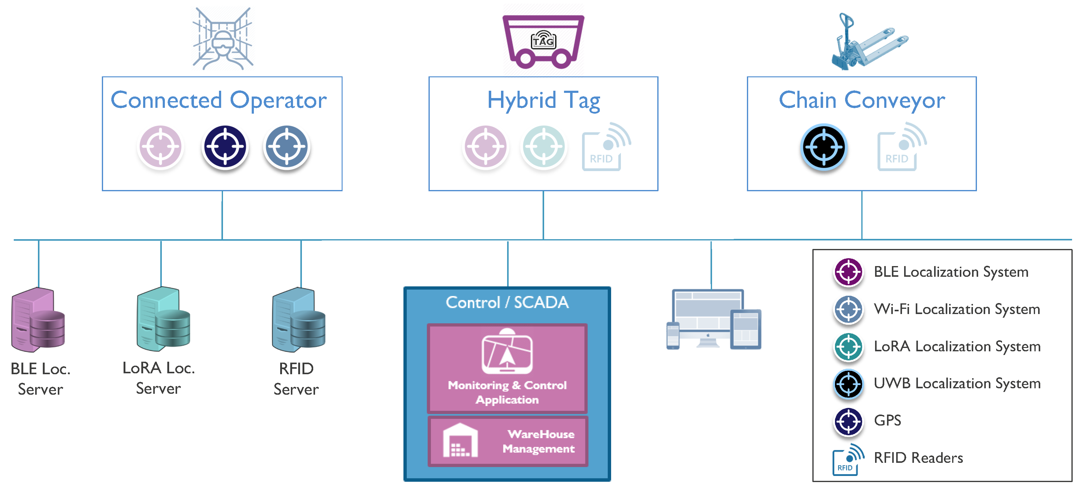 Sensors 18 02142 g007