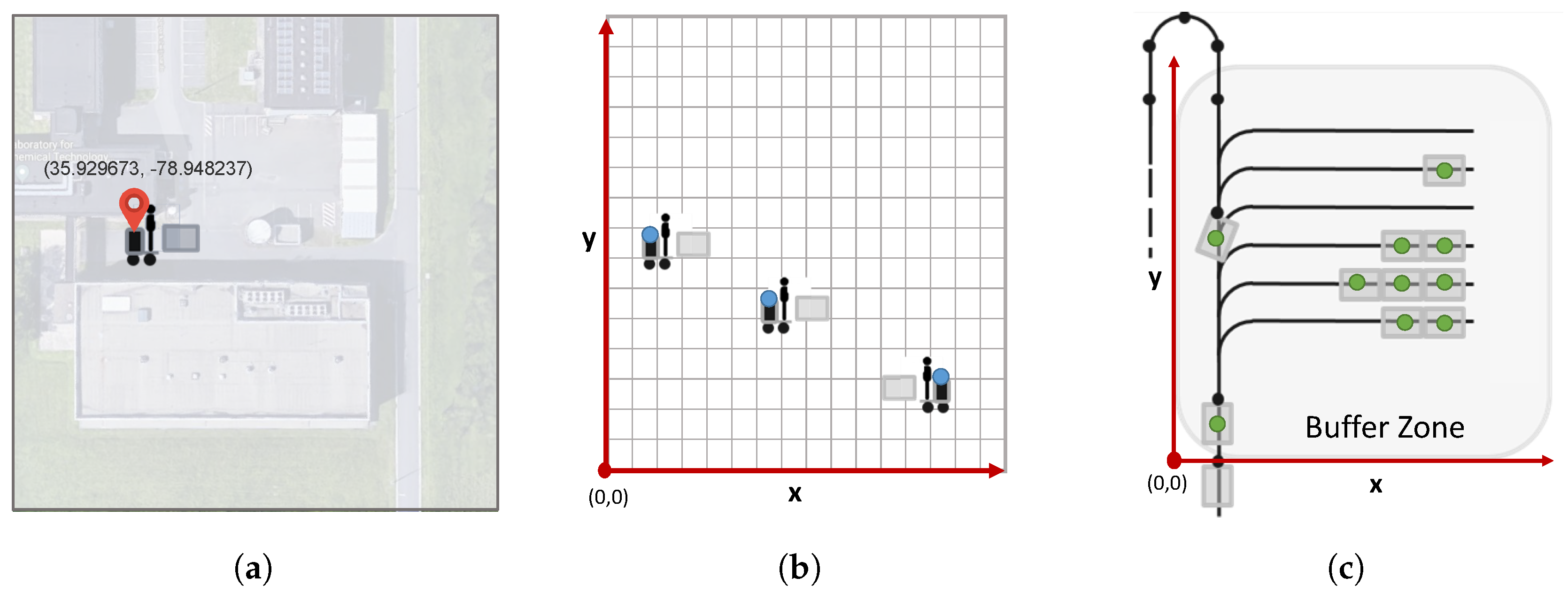 Sensors 18 02142 g012